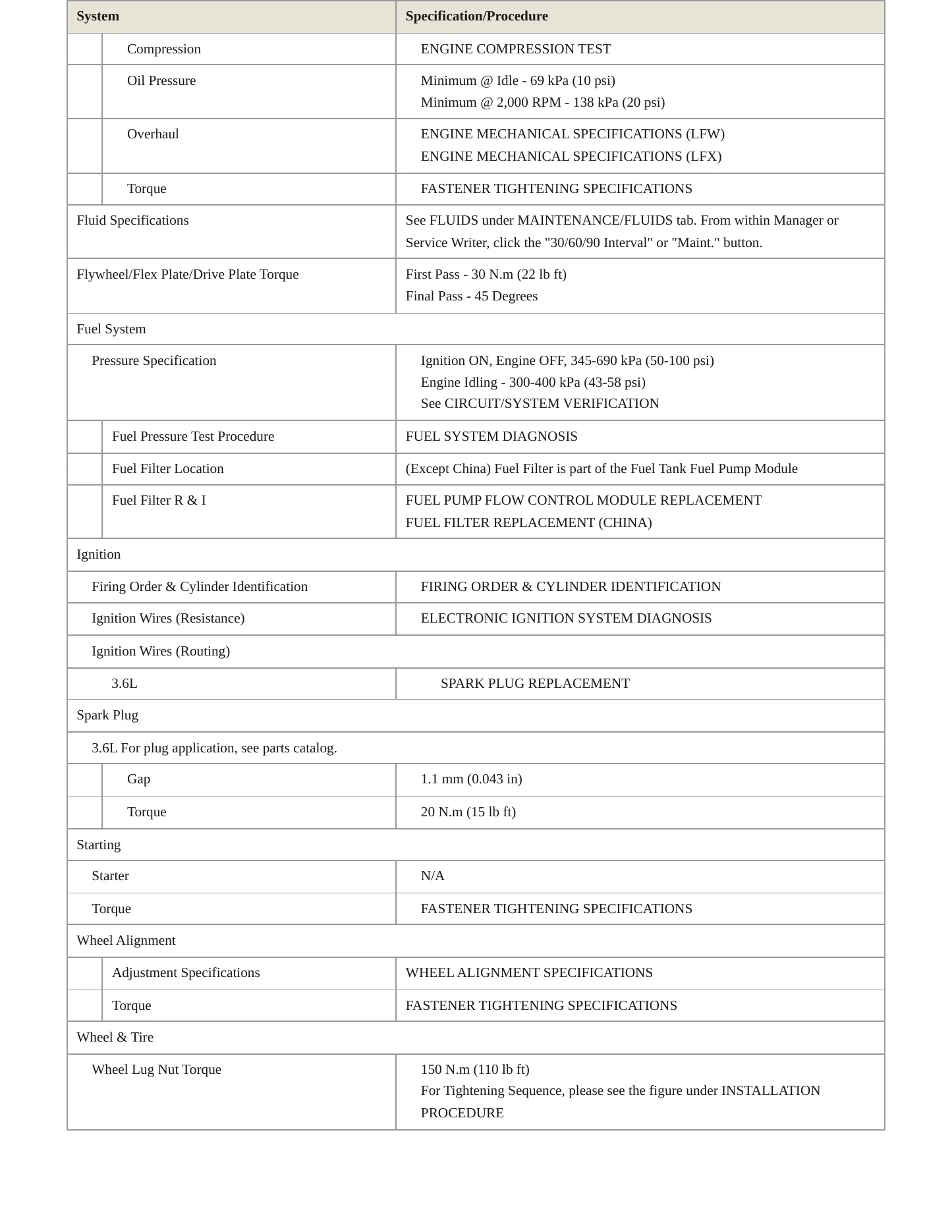 2012 Cadillac SRX Service and Repair Manual preview page 3