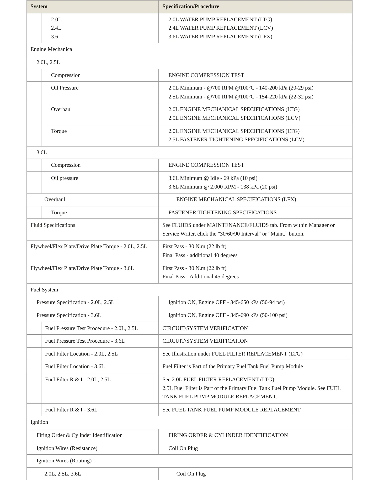2013 Cadillac ATS Service and Repair Manual preview page 3