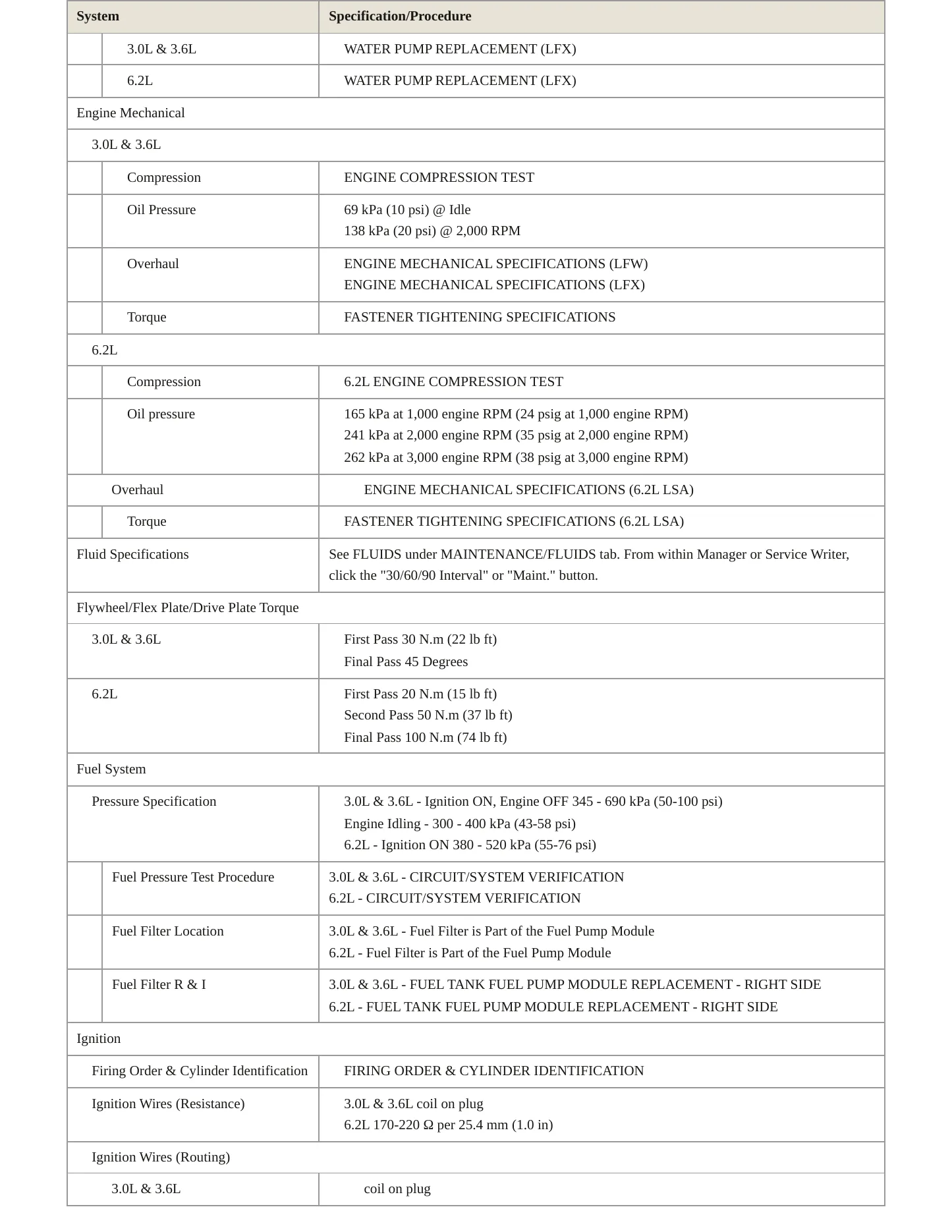 2013 Cadillac CTS Service and Repair Manual preview page 3