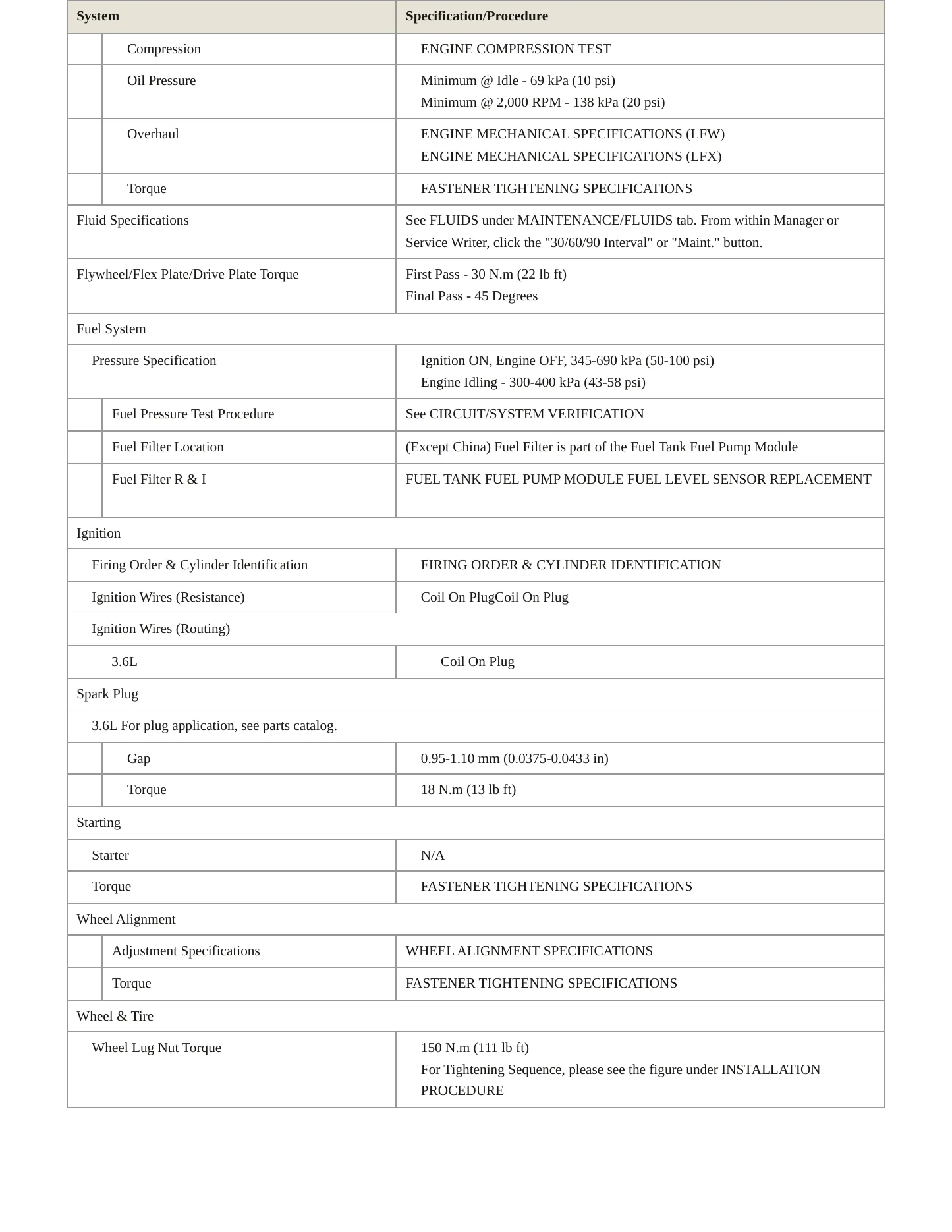 2013 Cadillac SRX Service and Repair Manual preview page 3