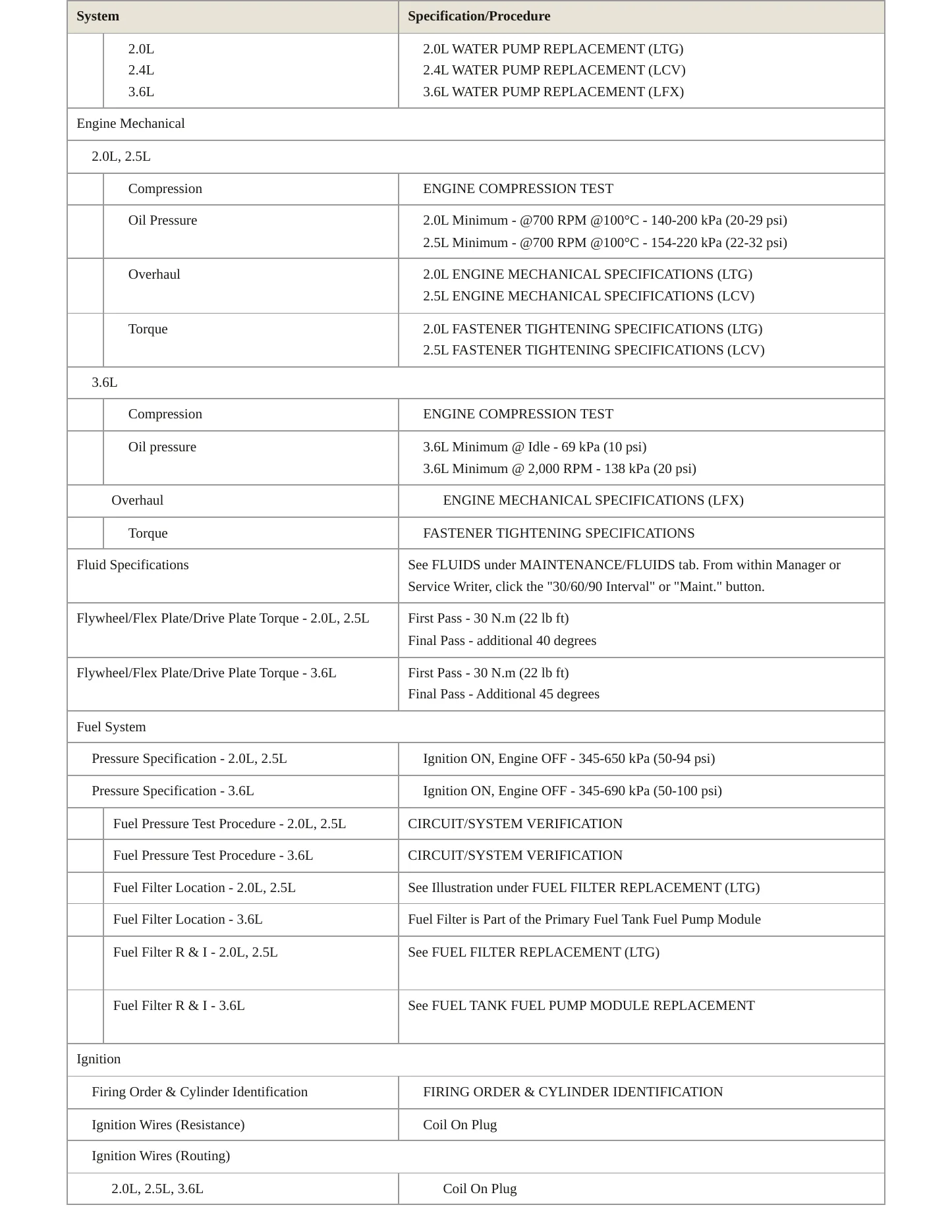 2014 Cadillac ATS Service and Repair Manual preview page 3