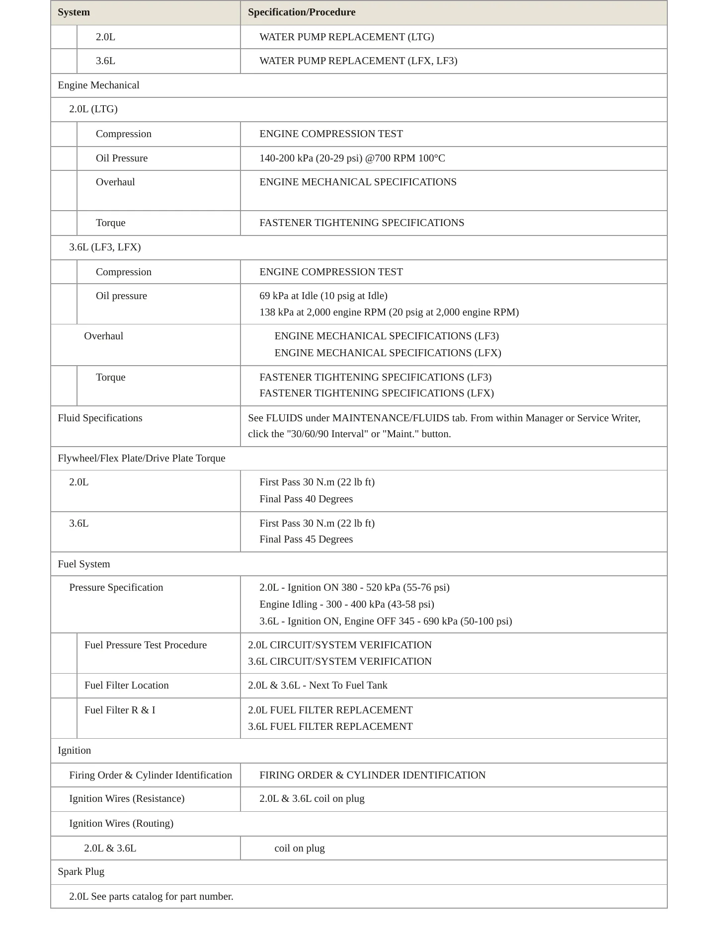 2014 Cadillac CTS Service and Repair Manual preview page 3