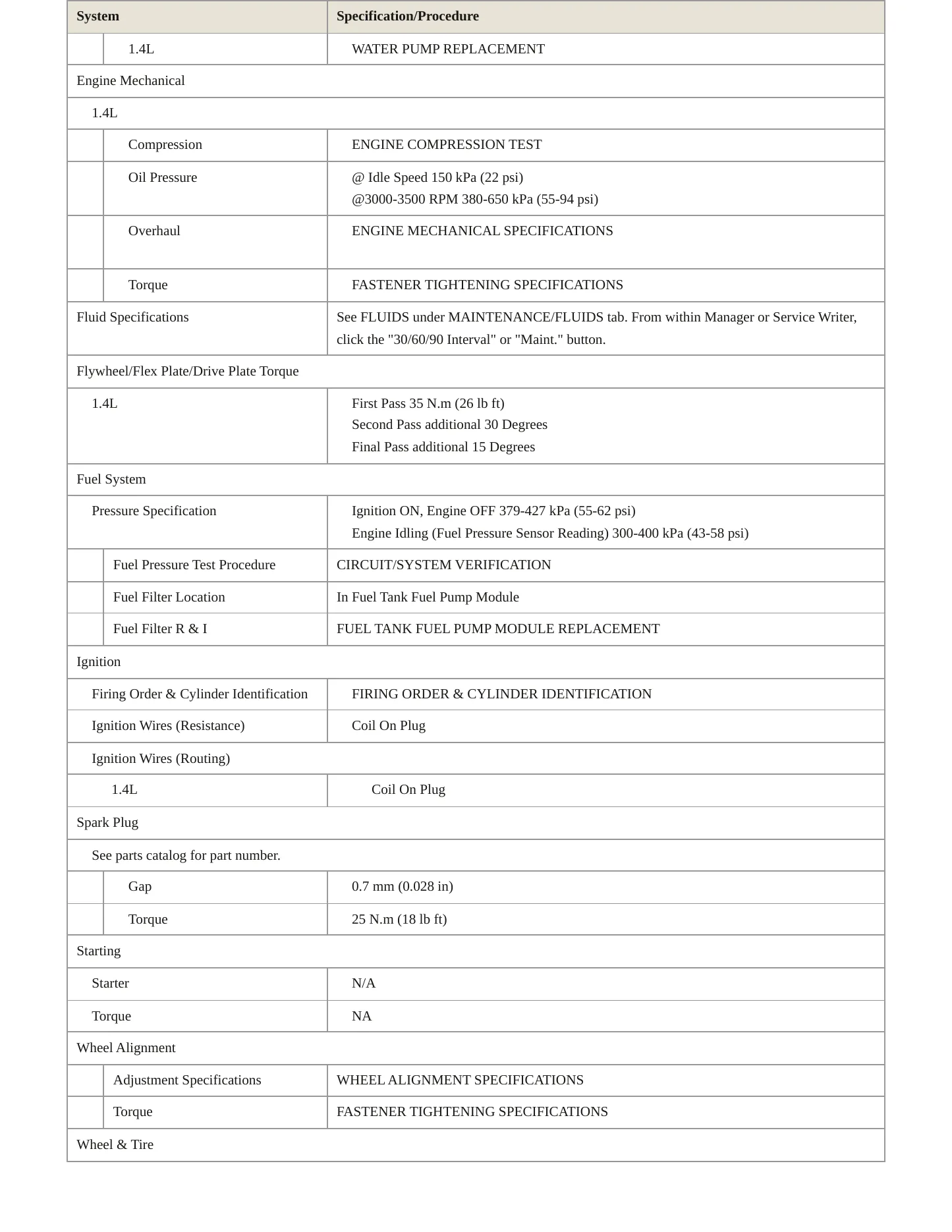 2014 Cadillac ELR Service and Repair Manual preview page 3