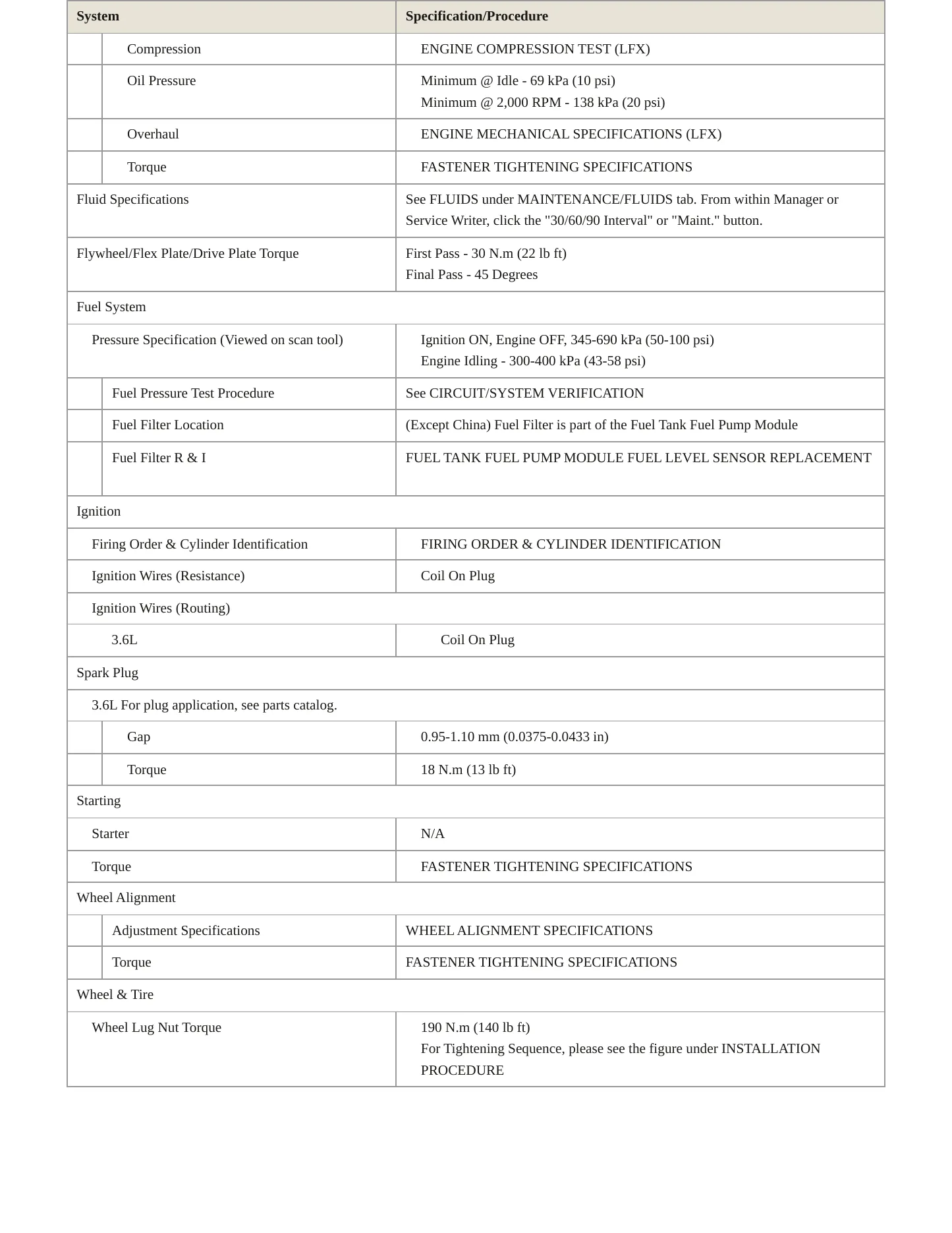 2014 Cadillac SRX Service and Repair Manual preview page 3