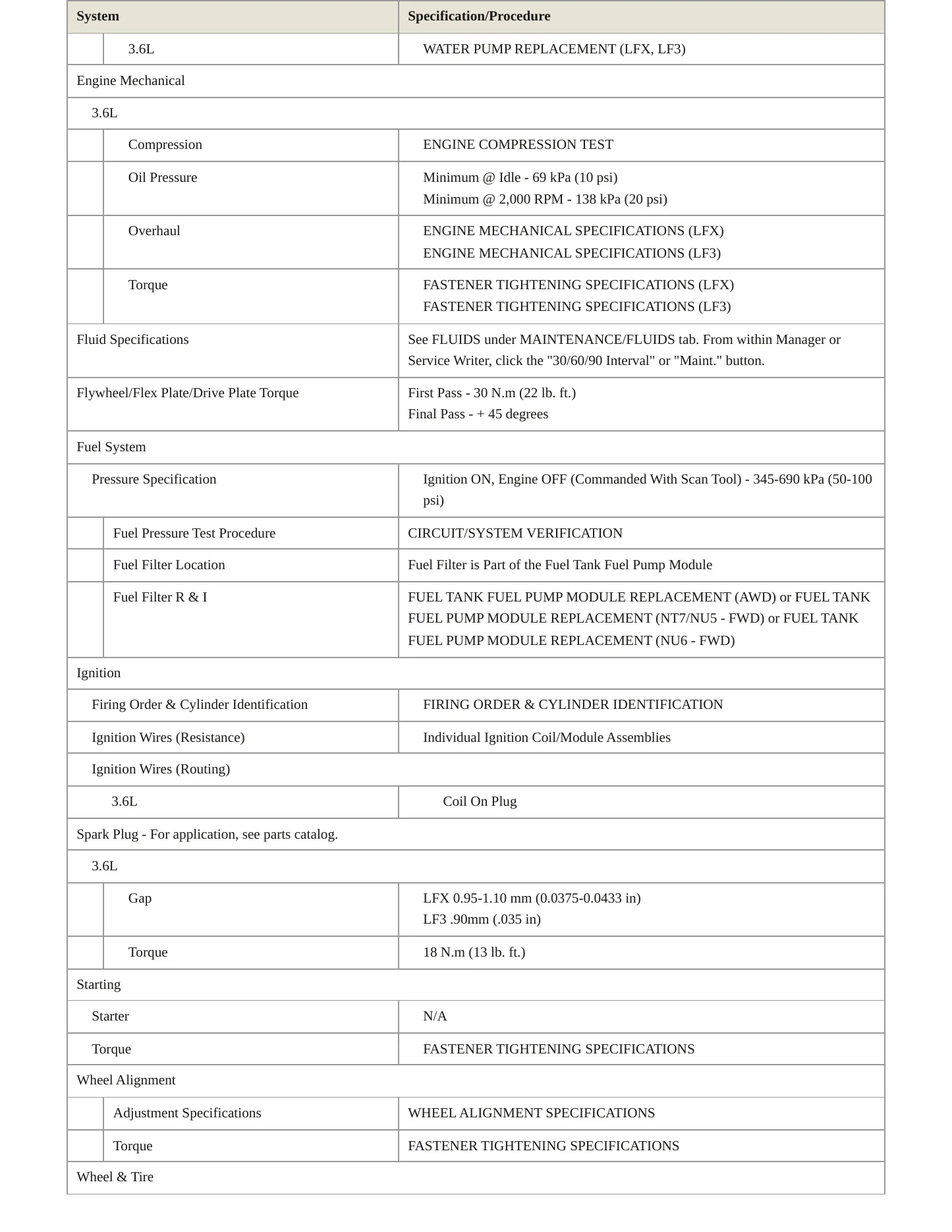 2014 Cadillac XTS Service and Repair Manual preview page 3