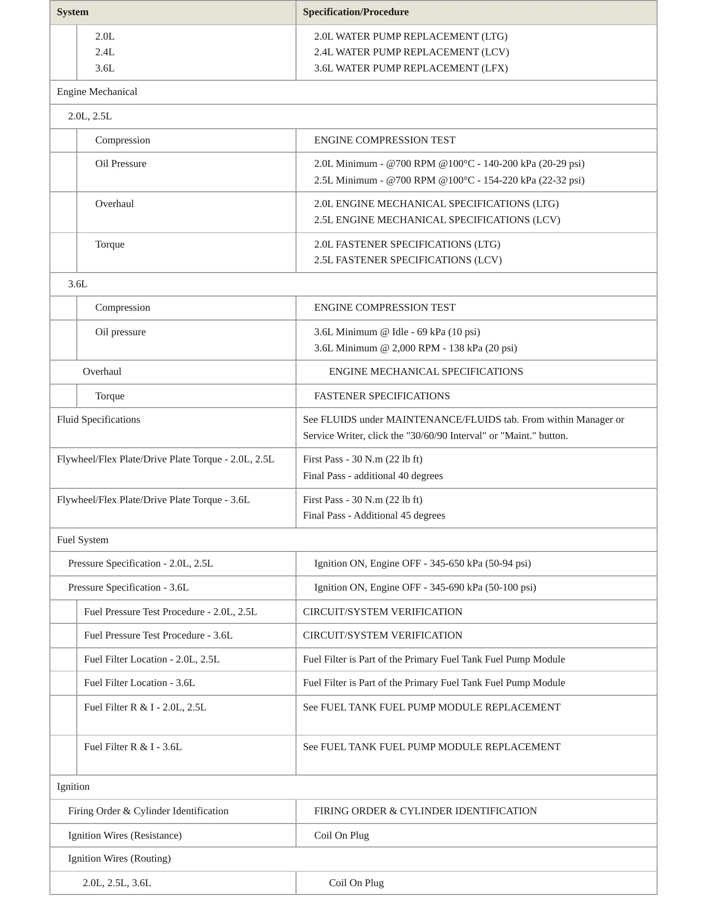 2015 Cadillac ATS Service and Repair Manual preview page 3