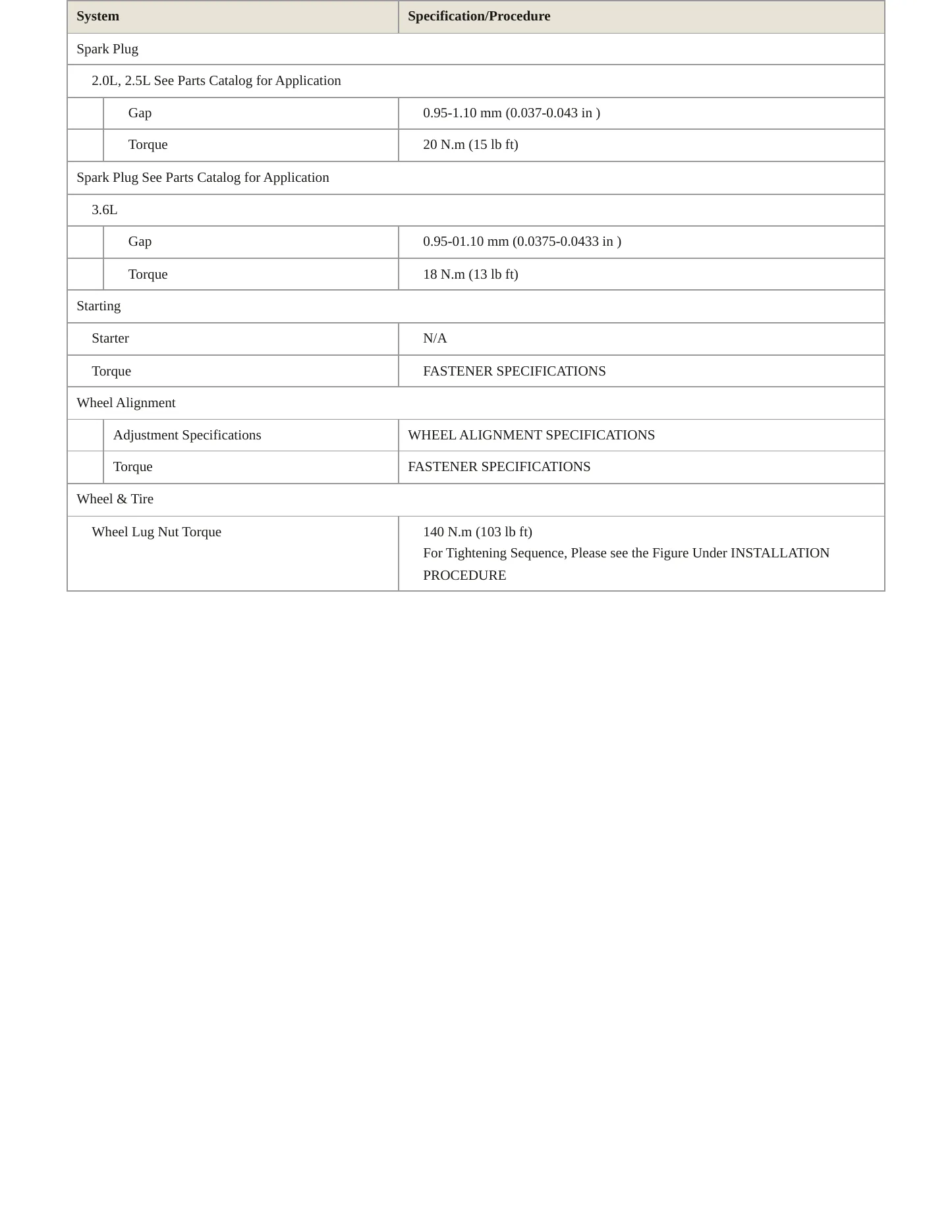 2015 Cadillac ATS Service and Repair Manual preview page 4