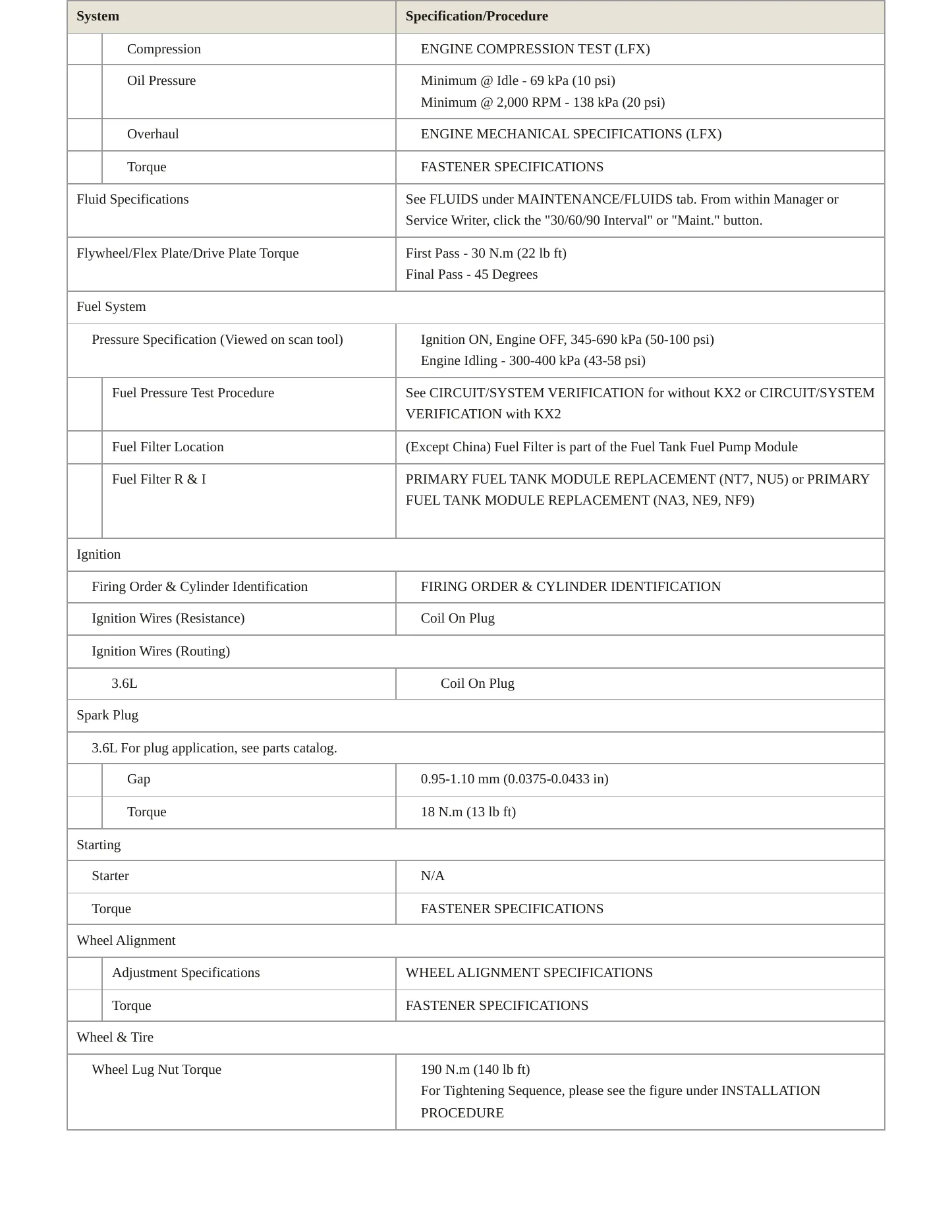 2015 Cadillac SRX Service and Repair Manual preview page 3