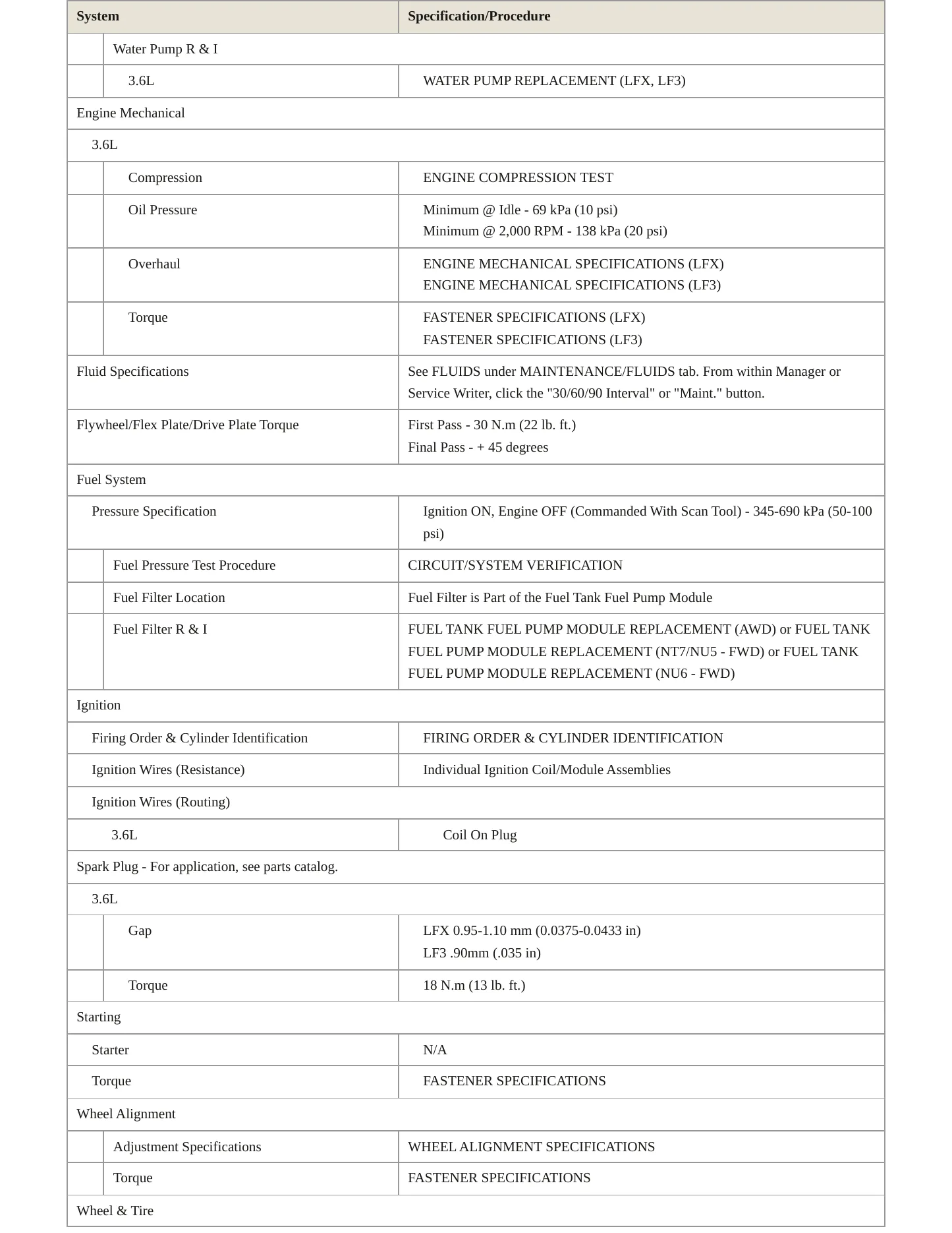 2015 Cadillac XTS Service and Repair Manual preview page 3