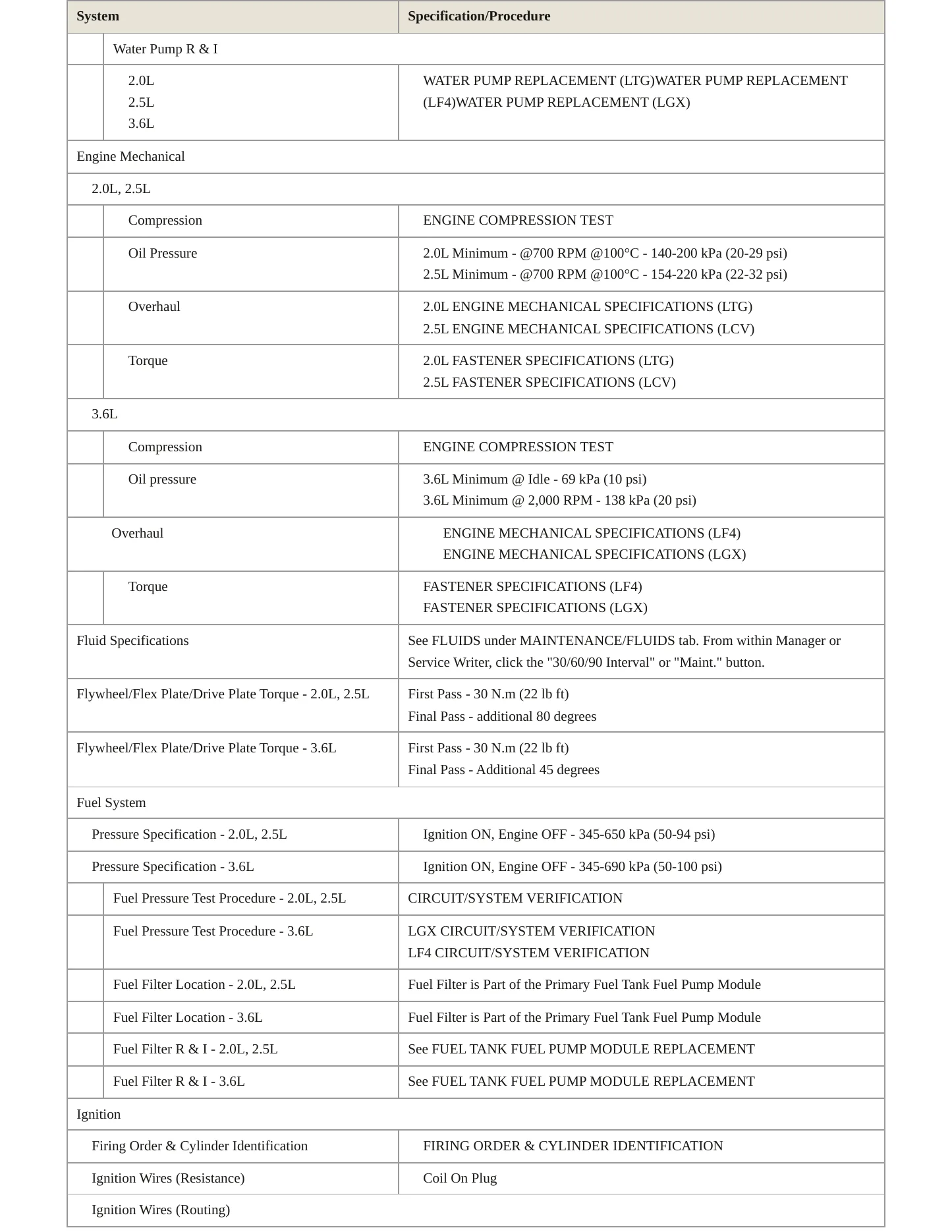 2016 Cadillac ATS Service and Repair Manual preview page 3