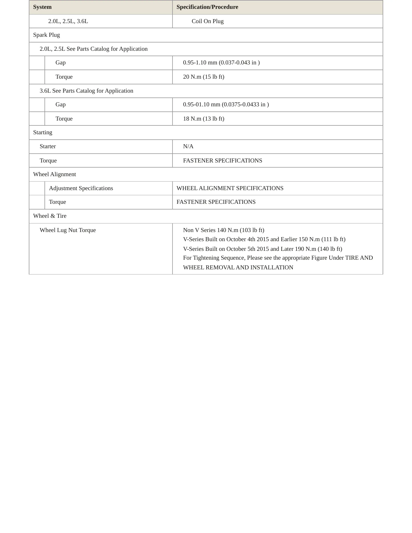 2016 Cadillac ATS Service and Repair Manual preview page 4