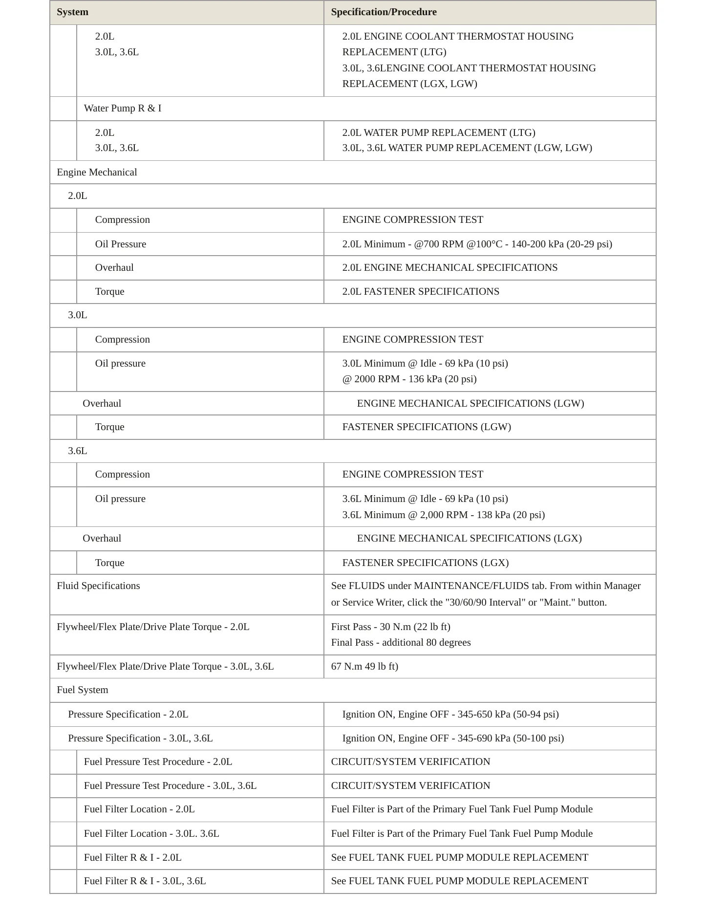 2016 Cadillac CT6 Service and Repair Manual preview page 3