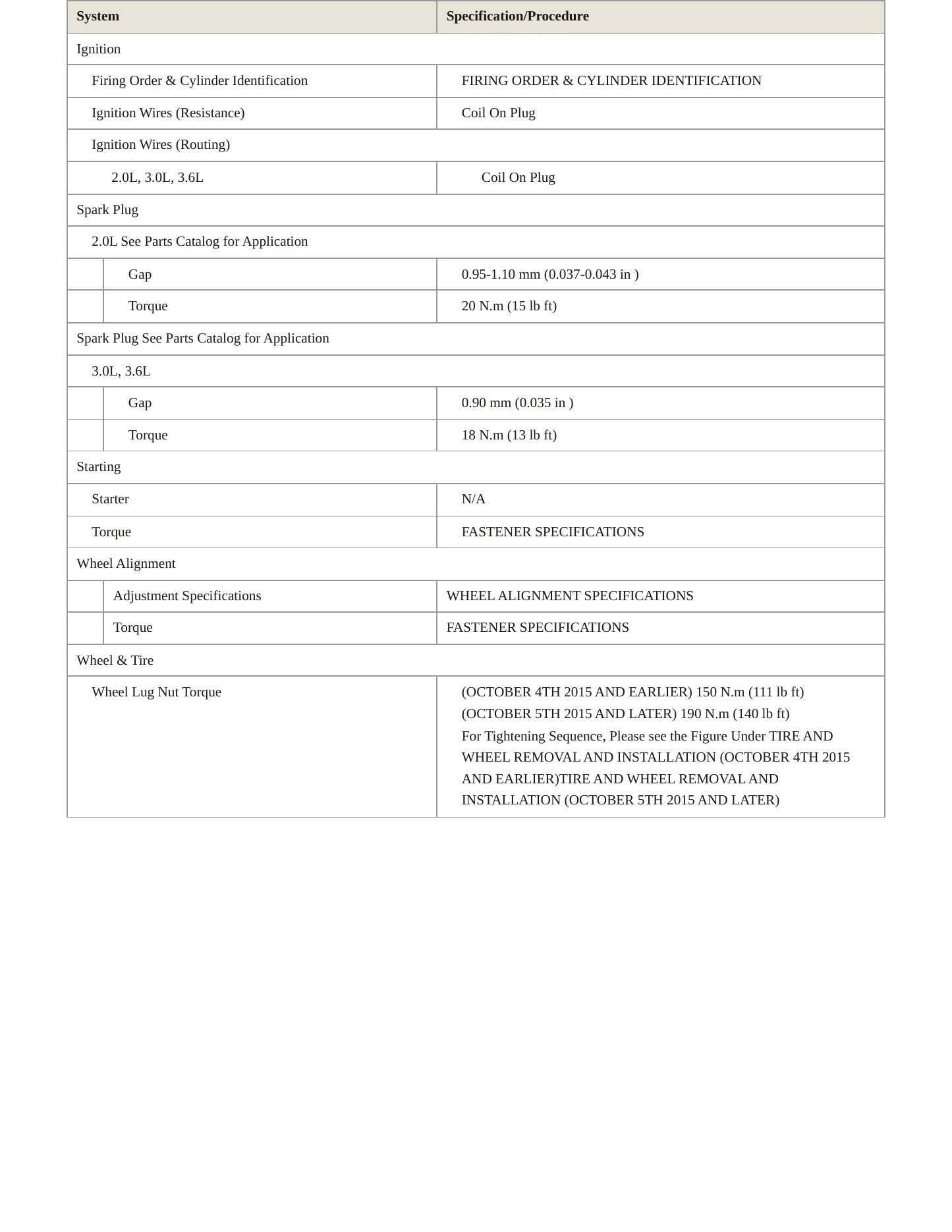 2016 Cadillac CT6 Service and Repair Manual preview page 4