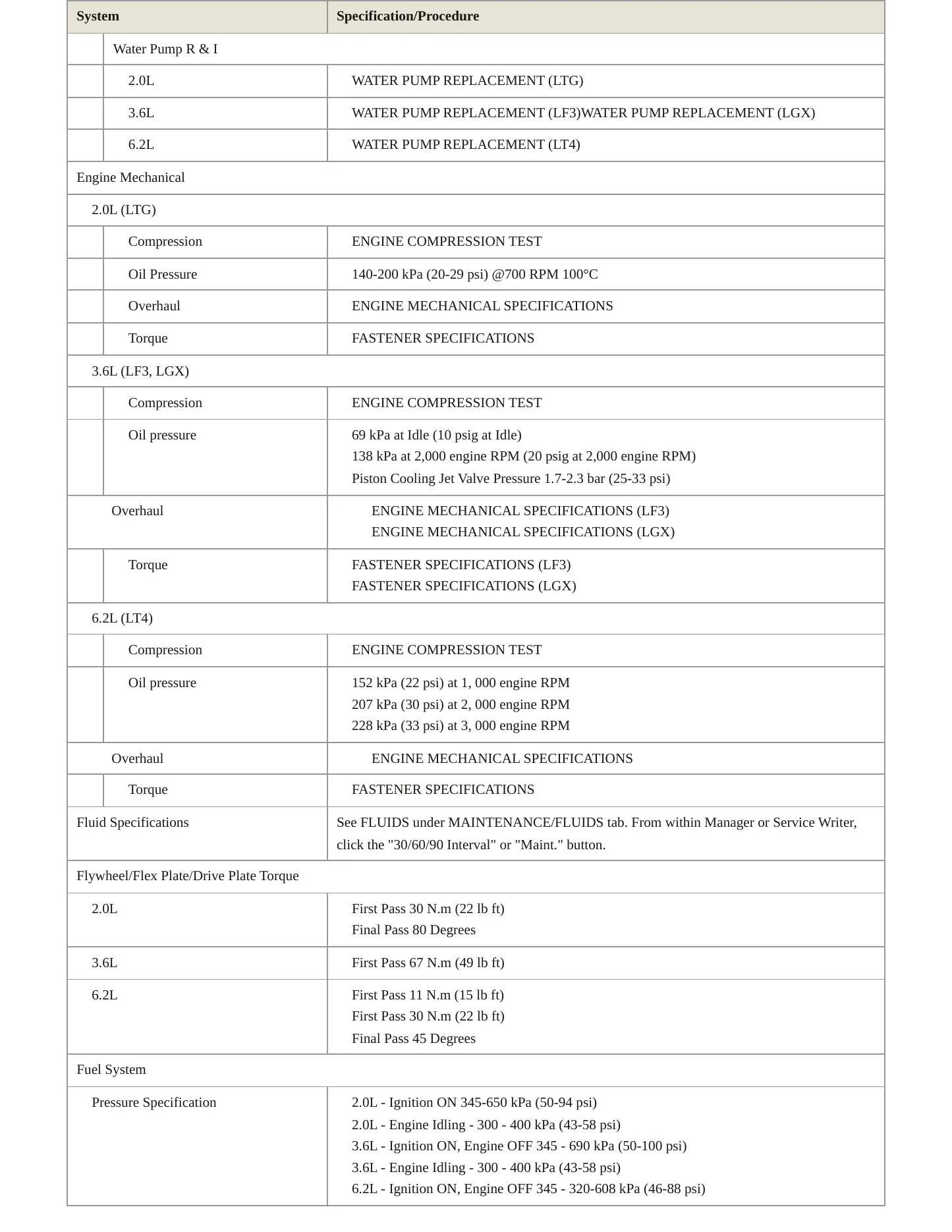 2016 Cadillac CTS Service and Repair Manual preview page 3