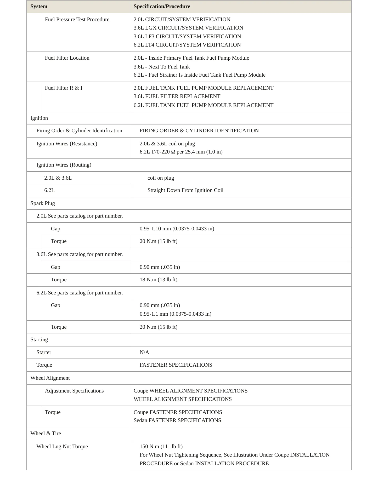 2016 Cadillac CTS Service and Repair Manual preview page 4