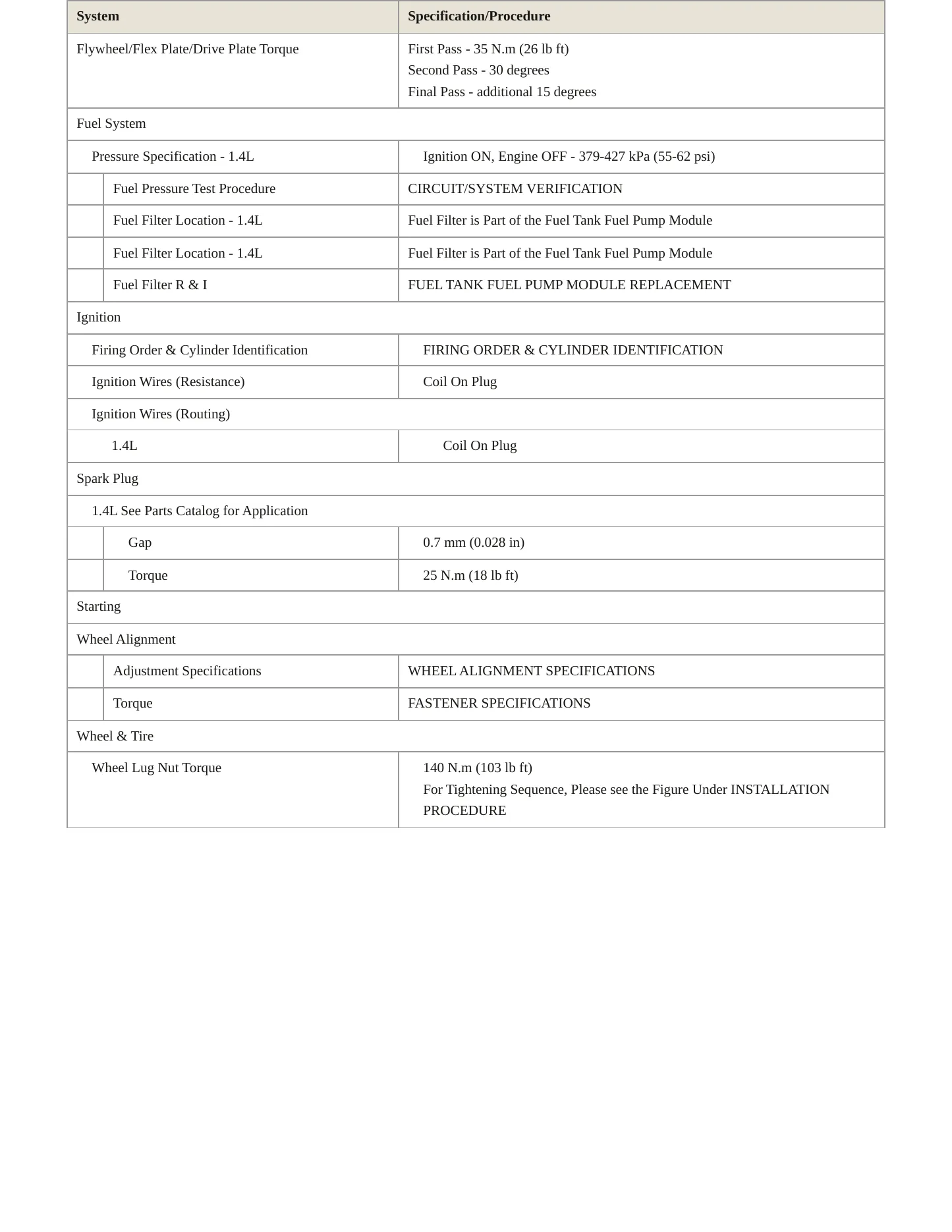 2016 Cadillac ELR Service and Repair Manual preview page 3
