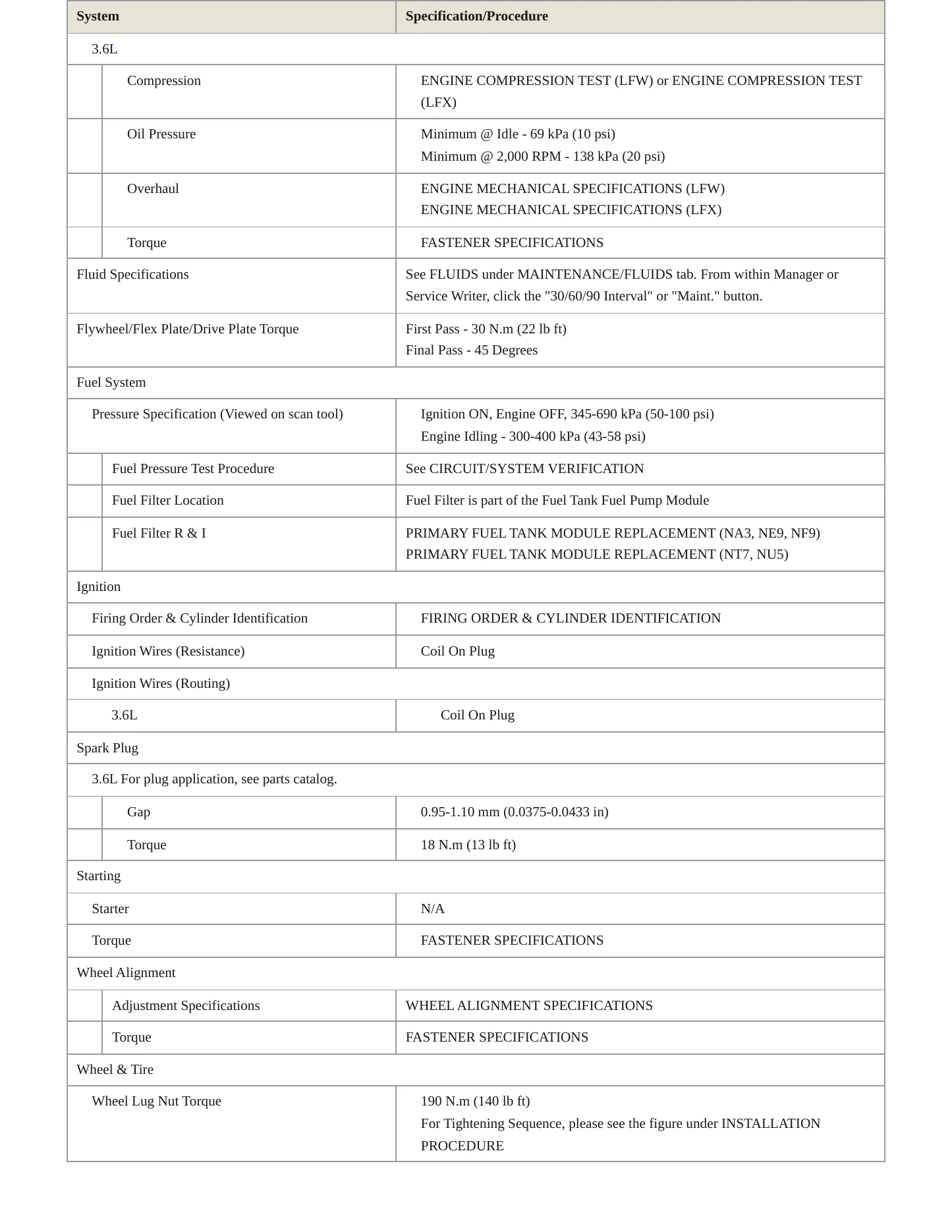 2016 Cadillac SRX Service and Repair Manual preview page 3