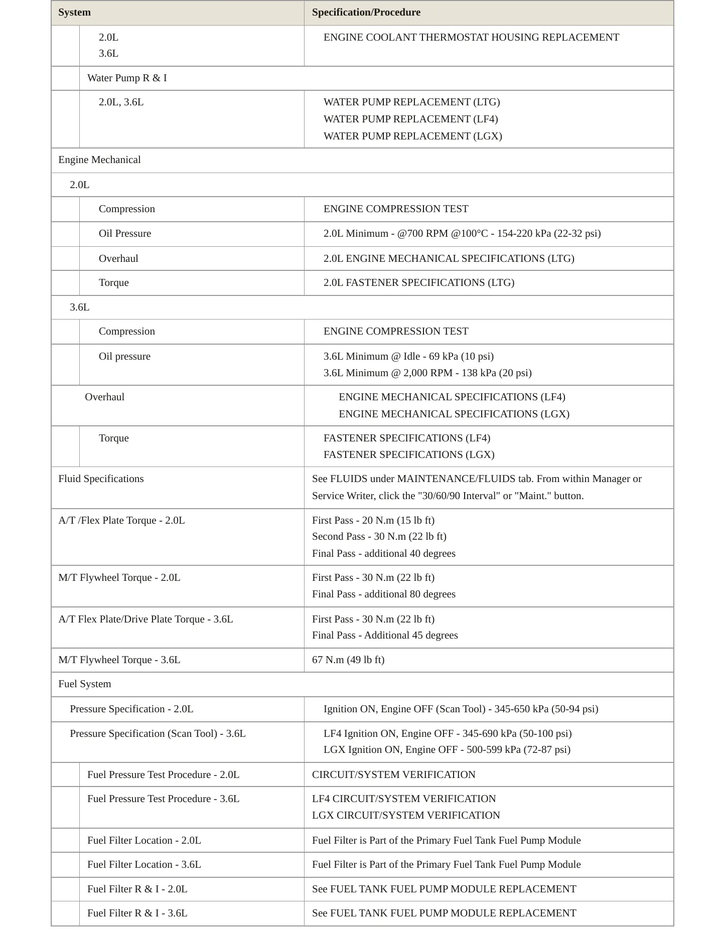 2017 Cadillac ATS Service and Repair Manual preview page 3