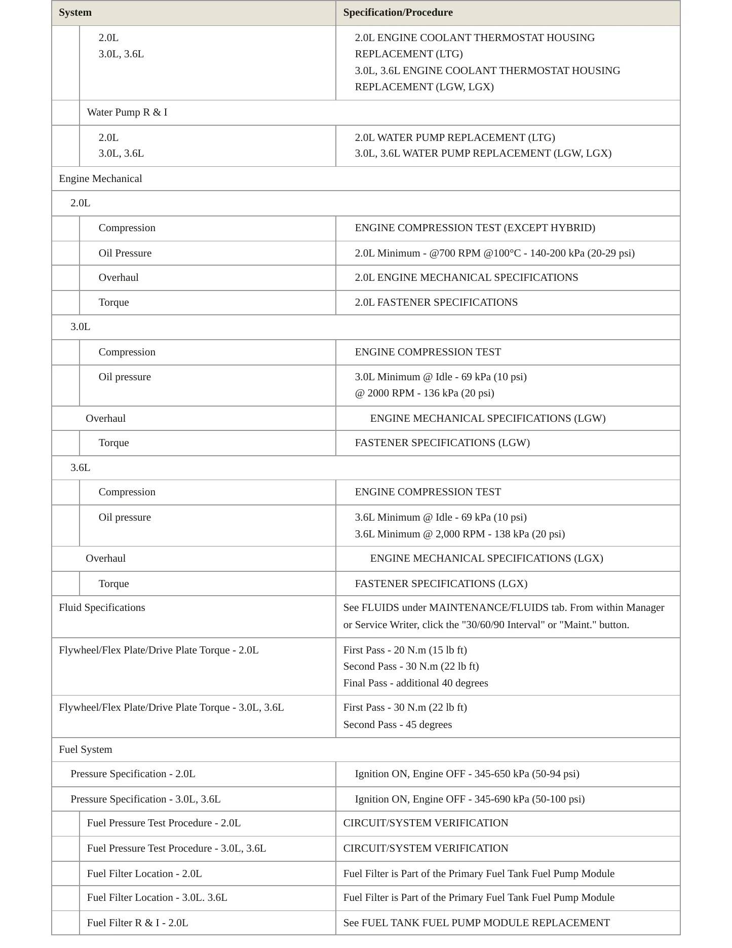 2017 Cadillac CT6 Service and Repair Manual preview page 3