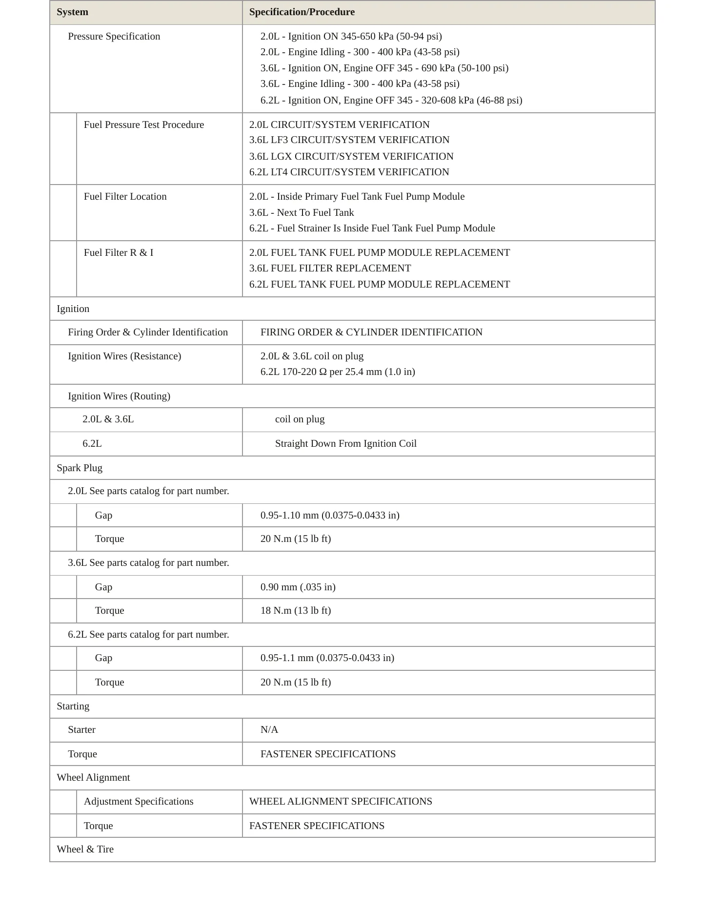 2017 Cadillac CTS Service and Repair Manual preview page 4