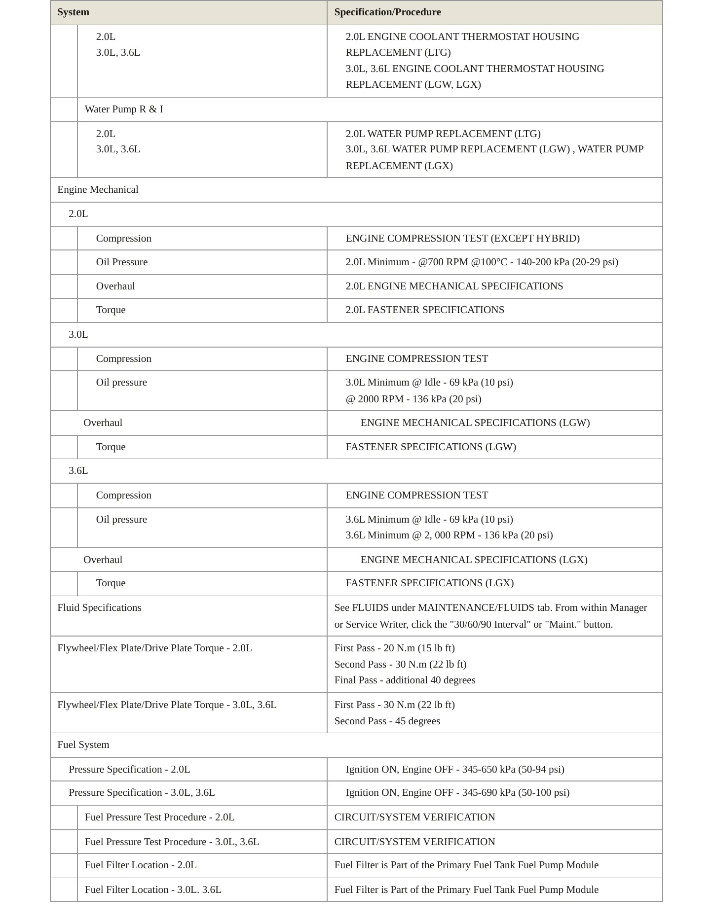 2018 Cadillac CT6 Service and Repair Manual preview page 3
