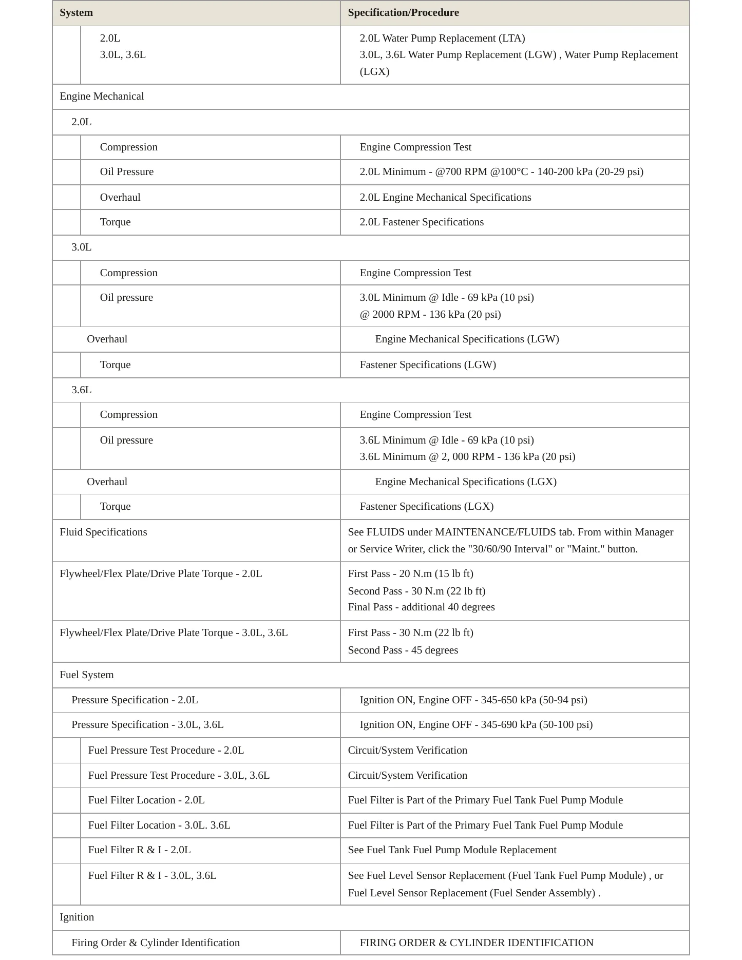 2019 Cadillac CT6 Service and Repair Manual preview page 3