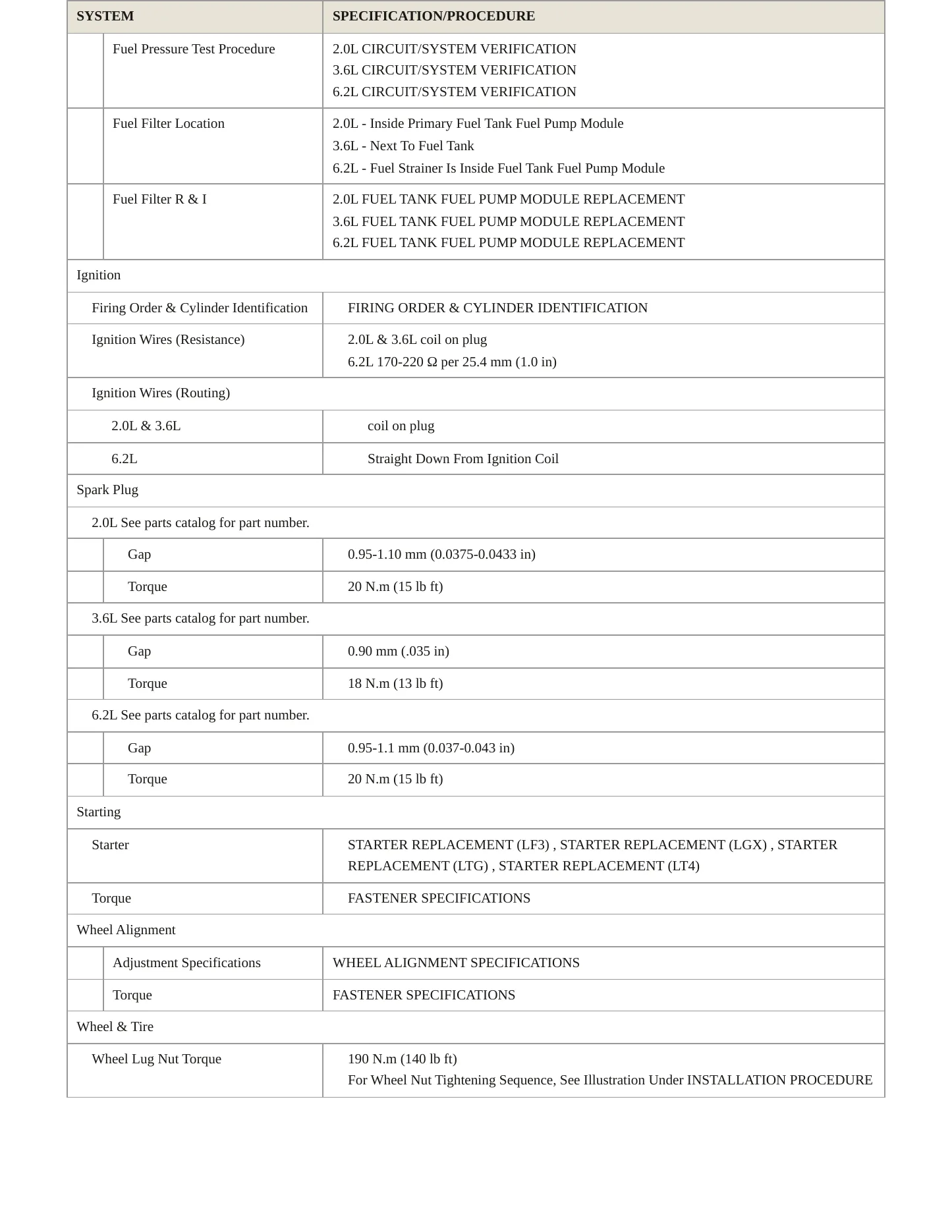 2019 Cadillac CTS Service and Repair Manual preview page 4