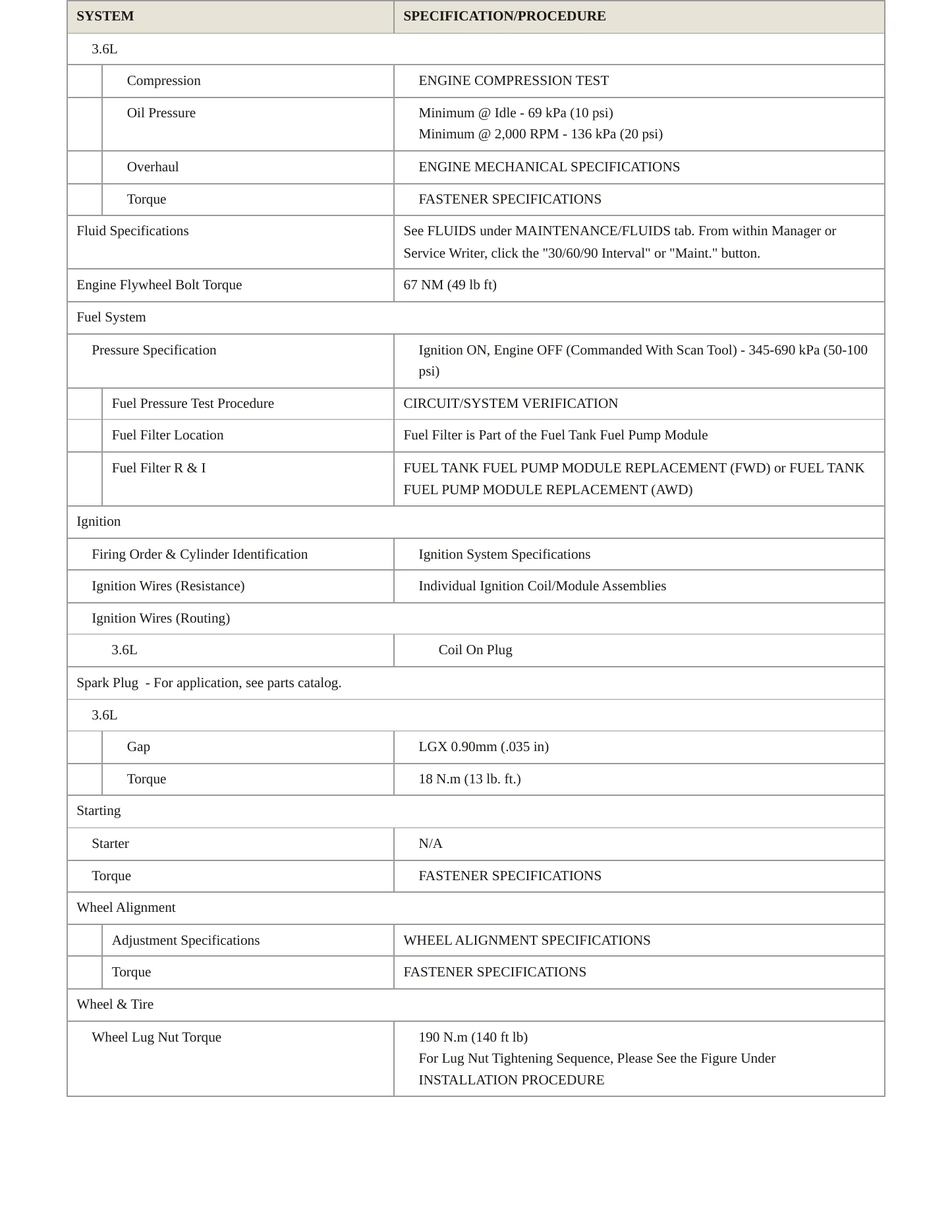 2019 Cadillac XT5 Service and Repair Manual preview page 3