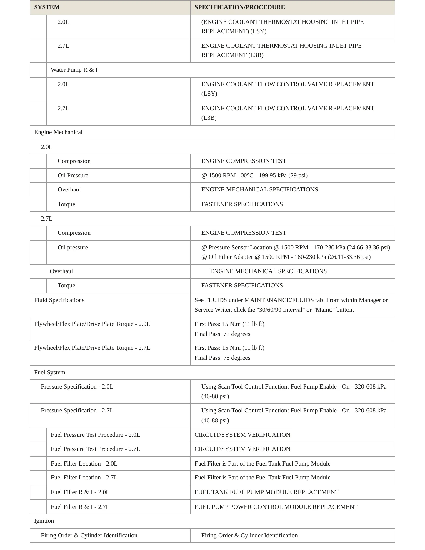2020 Cadillac CT4 Service and Repair Manual preview page 3