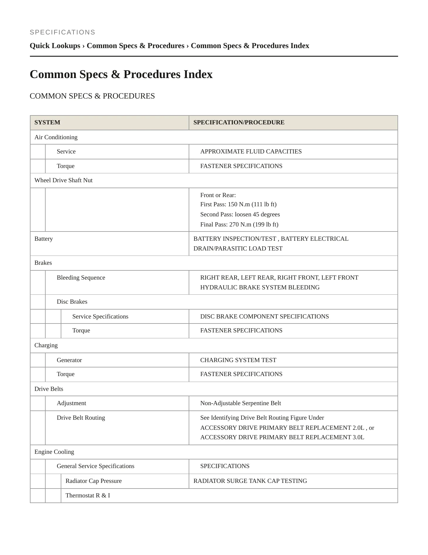2020 Cadillac CT5 Service and Repair Manual preview page 2