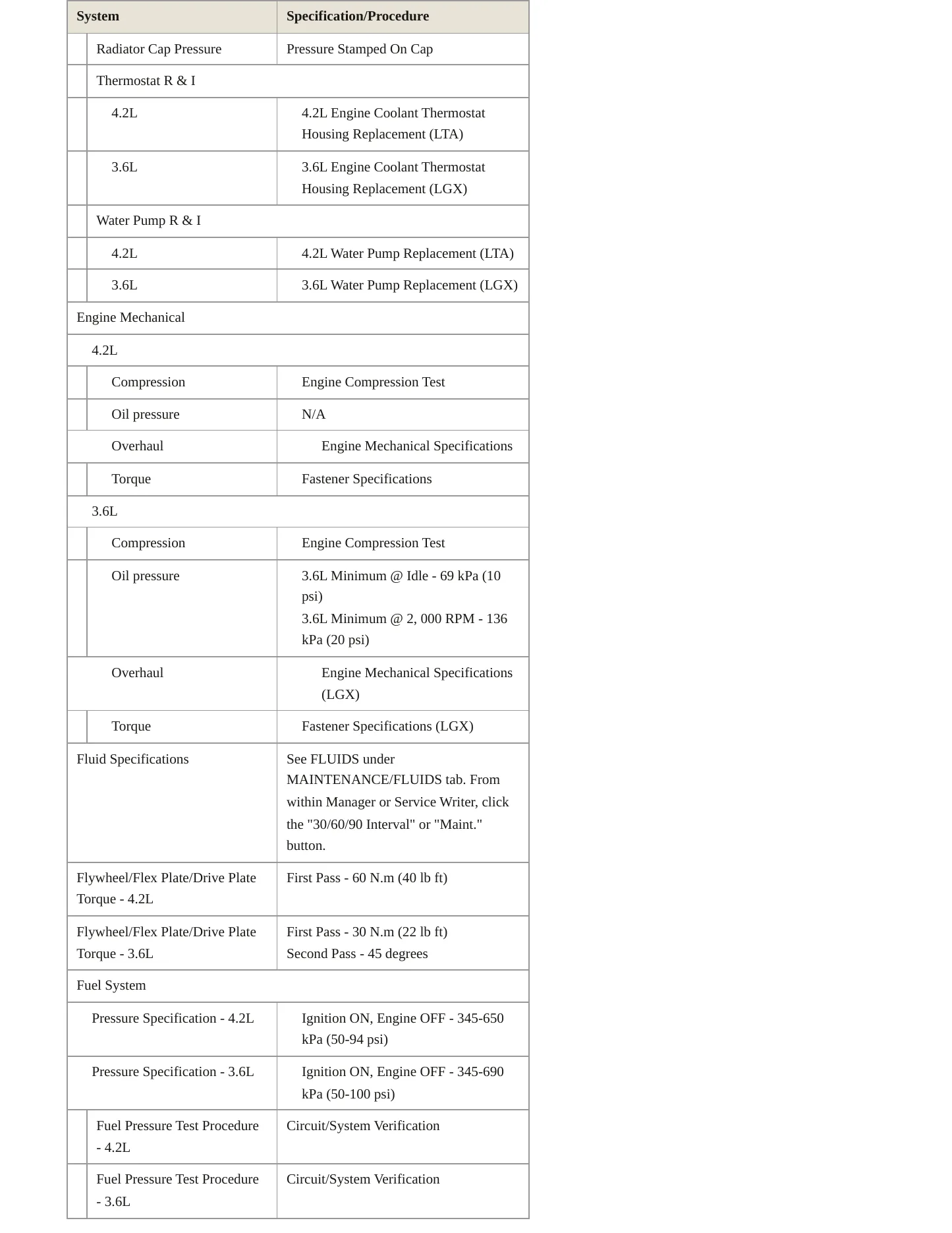 2020 Cadillac CT6 Service and Repair Manual preview page 3