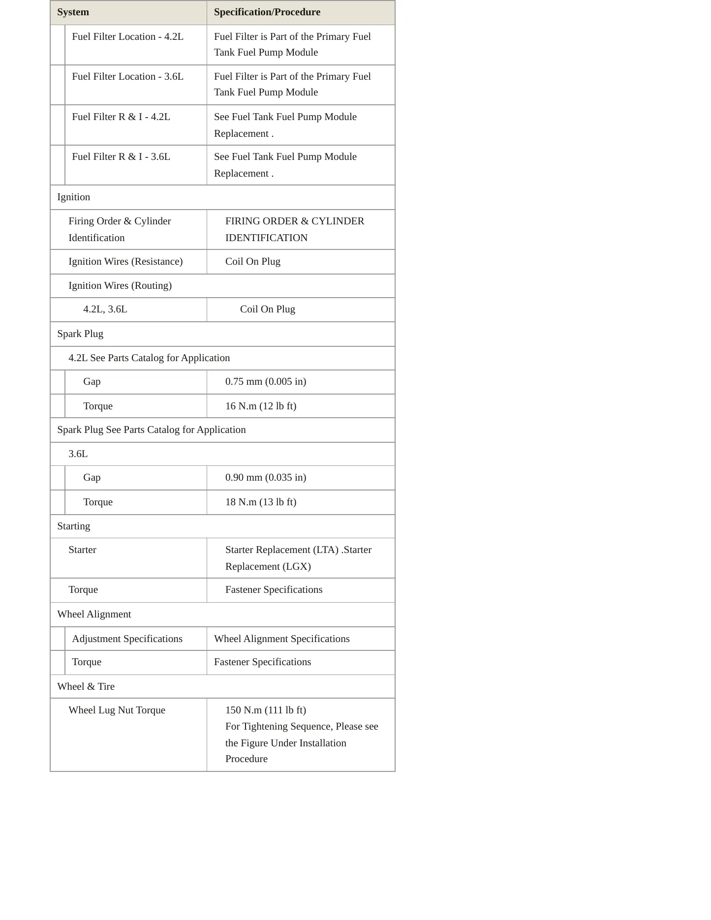 2020 Cadillac CT6 Service and Repair Manual preview page 4
