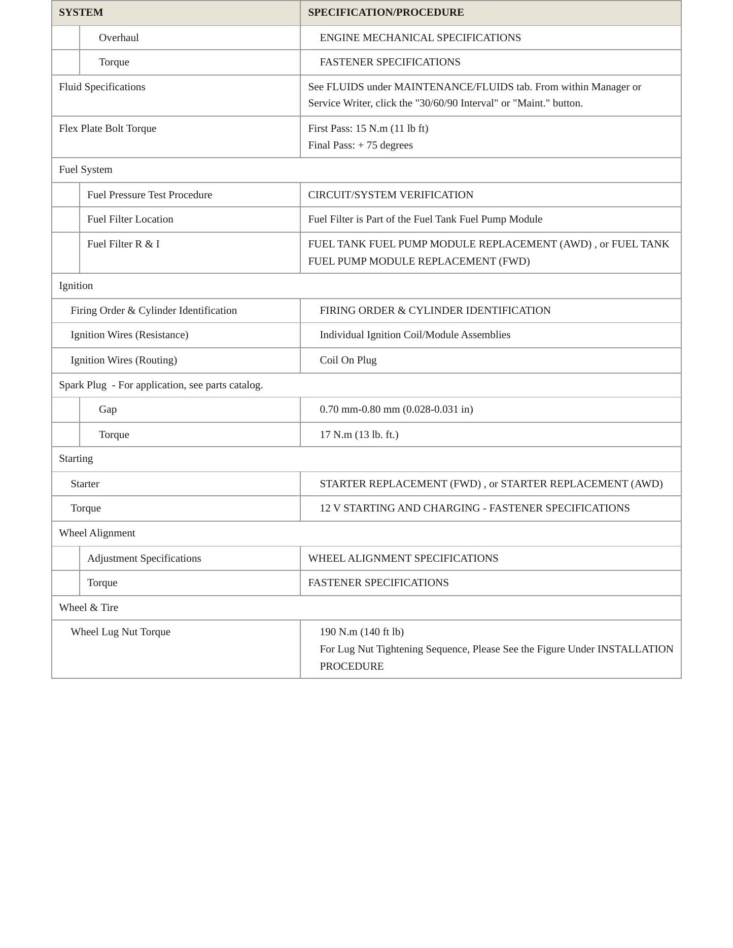 2020 Cadillac XT4 Service and Repair Manual preview page 3