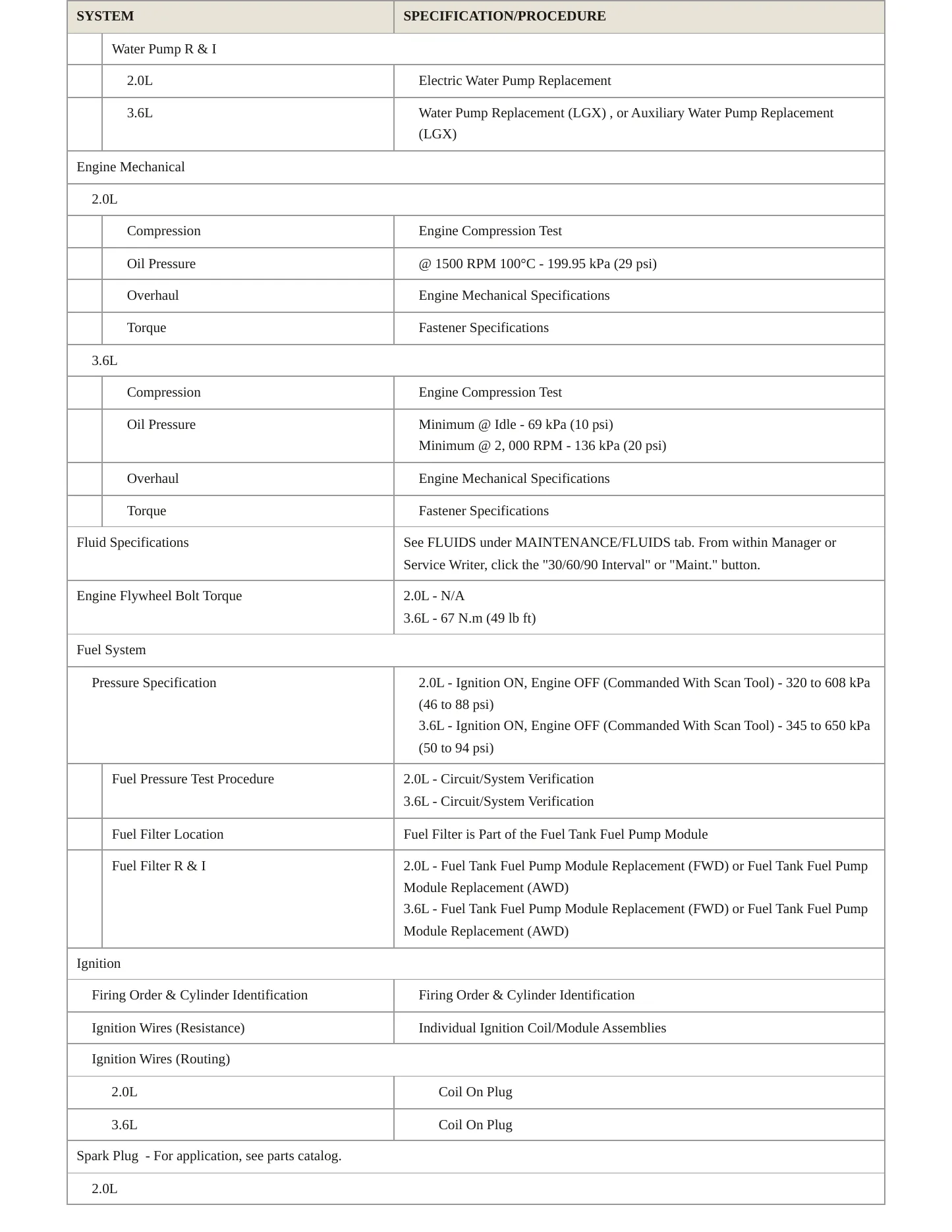 2020 Cadillac XT5 Service and Repair Manual preview page 3