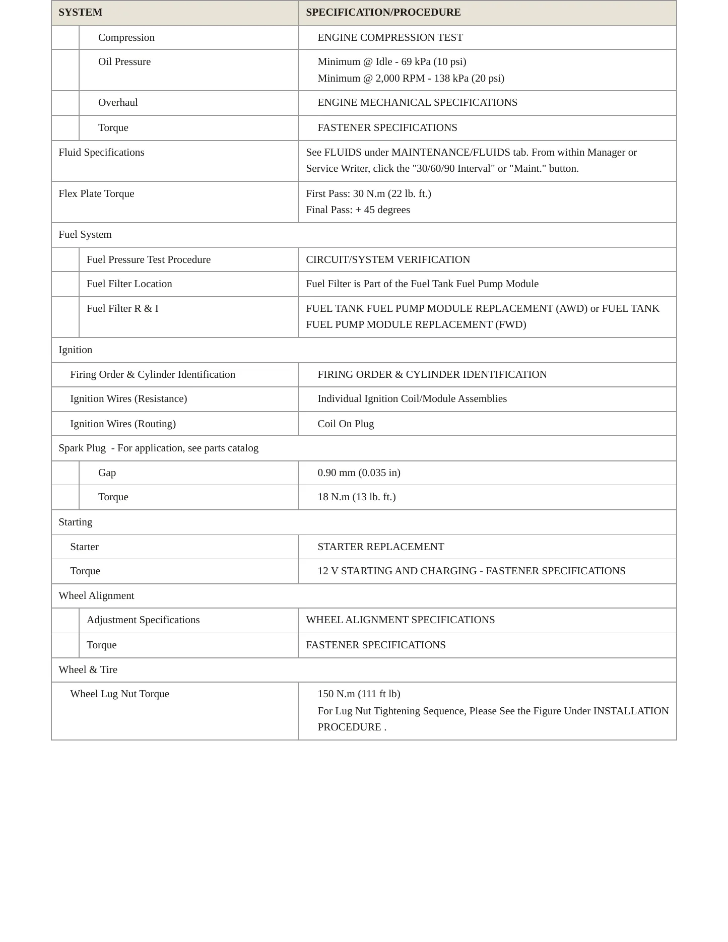 2020 Cadillac XT6 Service and Repair Manual preview page 3