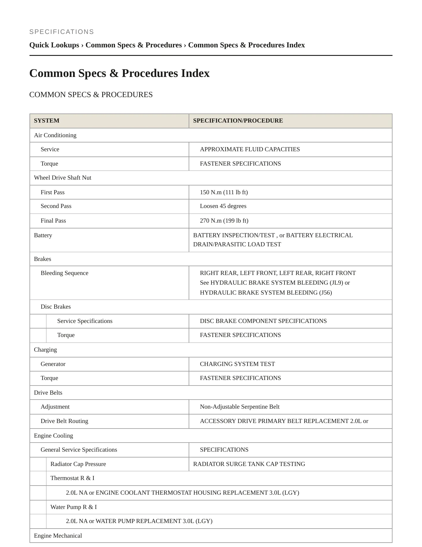 2021 Cadillac CT5 Service and Repair Manual preview page 2