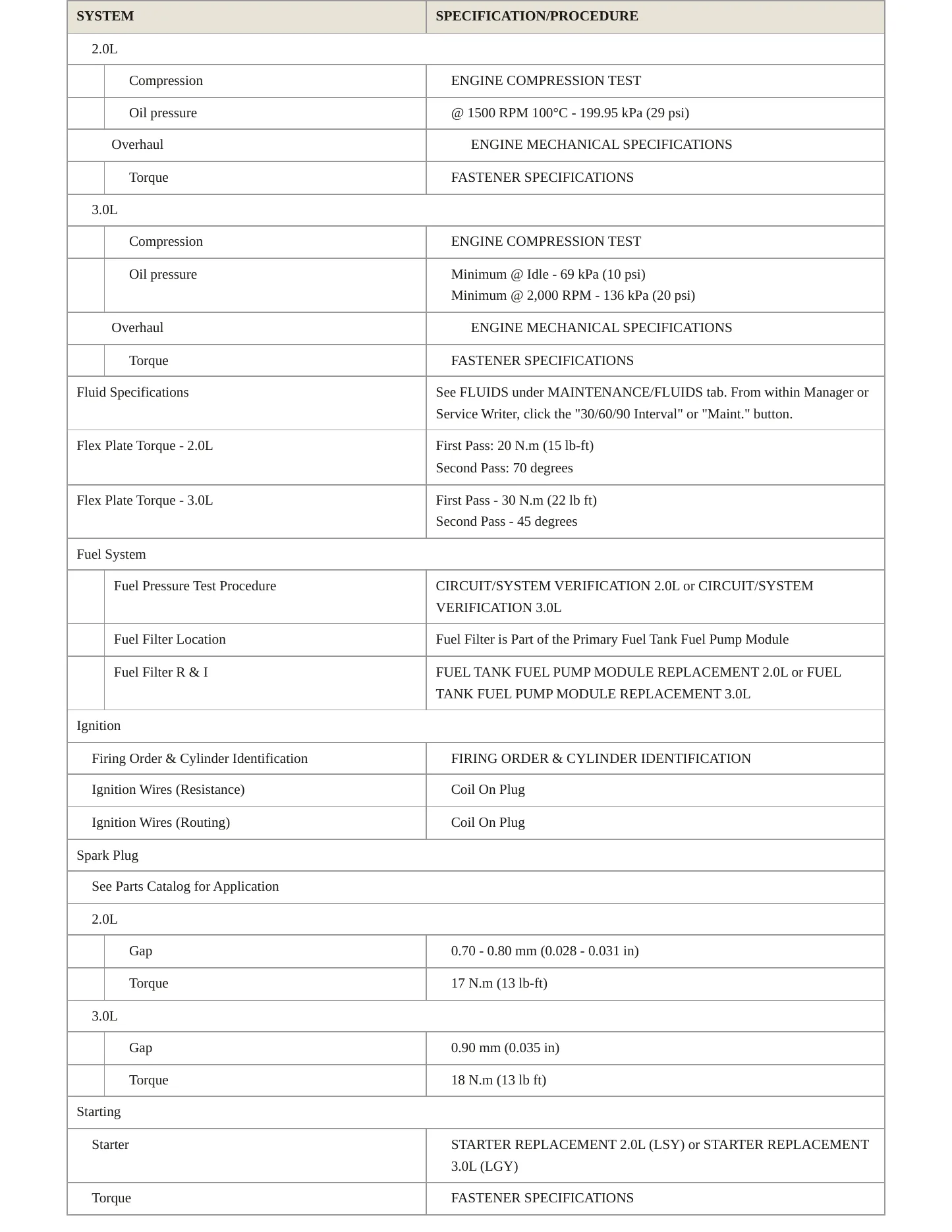 2021 Cadillac CT5 Service and Repair Manual preview page 3