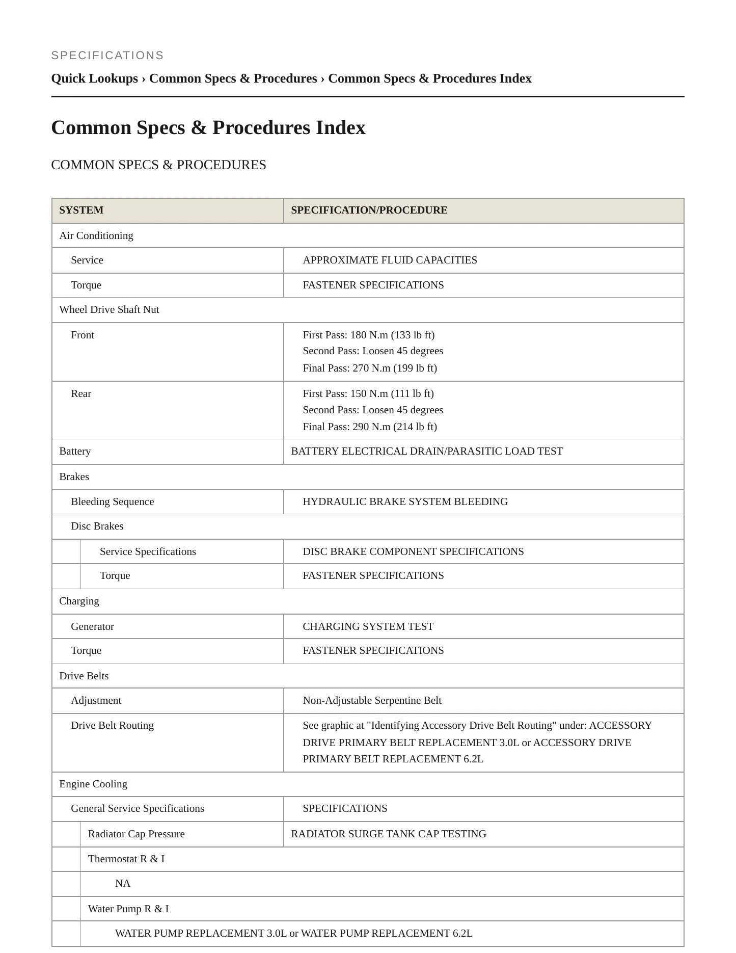 2021 Cadillac Escalade ESV Service and Repair Manual preview page 2