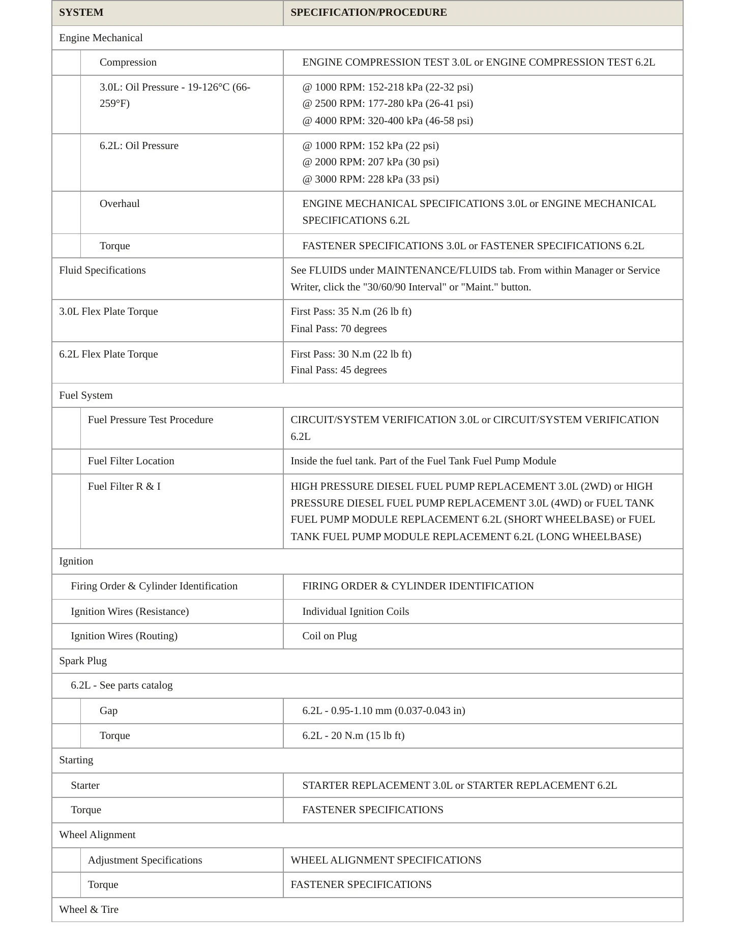2021 Cadillac Escalade Service and Repair Manual preview page 3