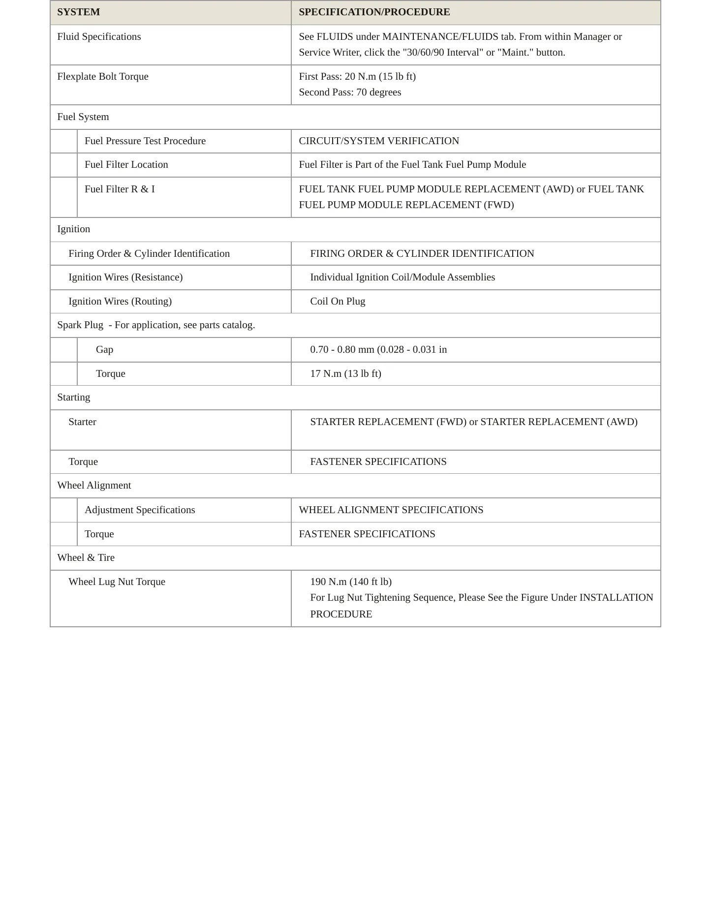 2021 Cadillac XT4 Service and Repair Manual preview page 3