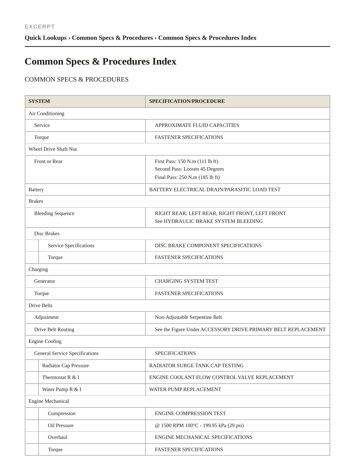 2021 Cadillac XT4 Service and Repair Manual preview page 4