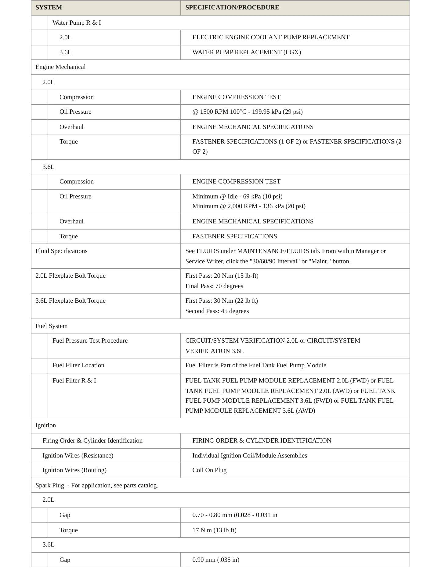 2021 Cadillac XT5 Service and Repair Manual preview page 3