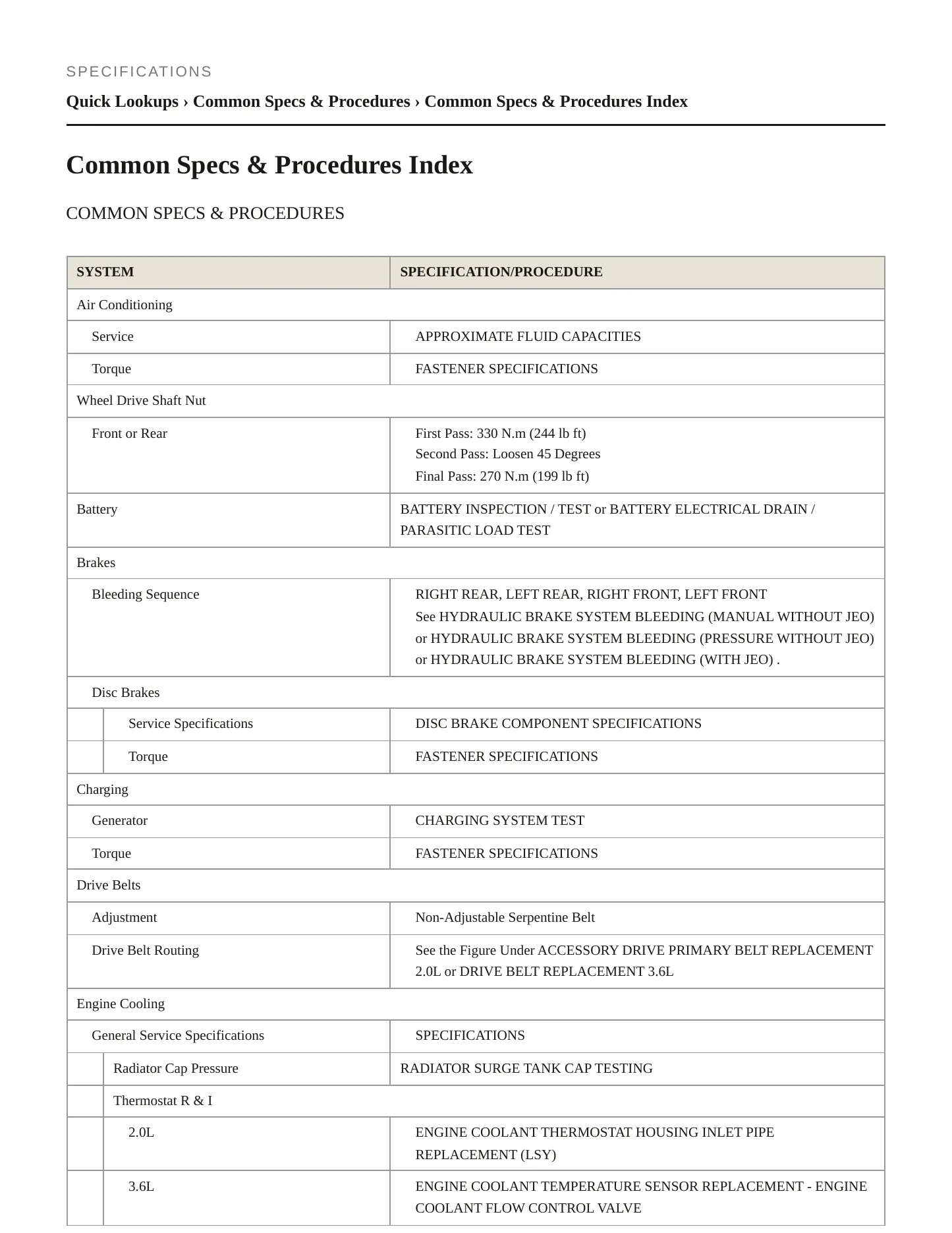 2021 Cadillac XT6 Service and Repair Manual preview page 2