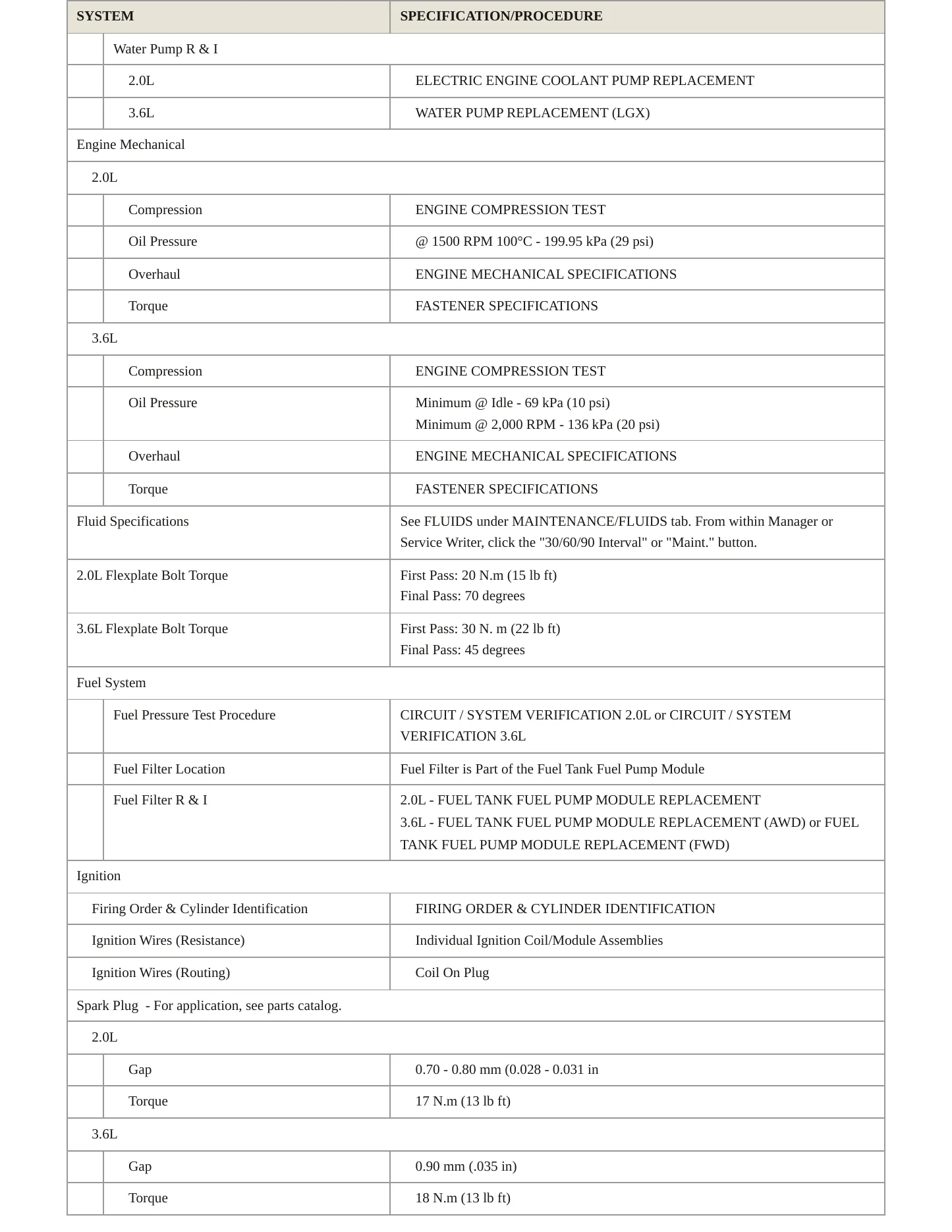 2021 Cadillac XT6 Service and Repair Manual preview page 3