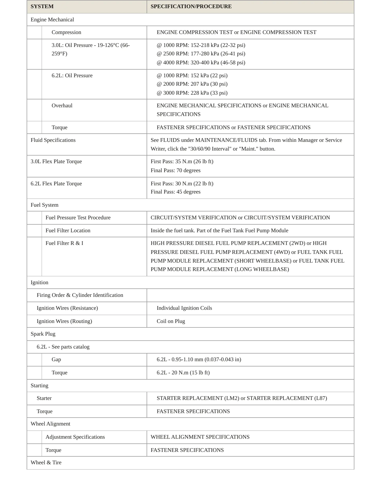 2022 Cadillac Escalade Service and Repair Manual preview page 3