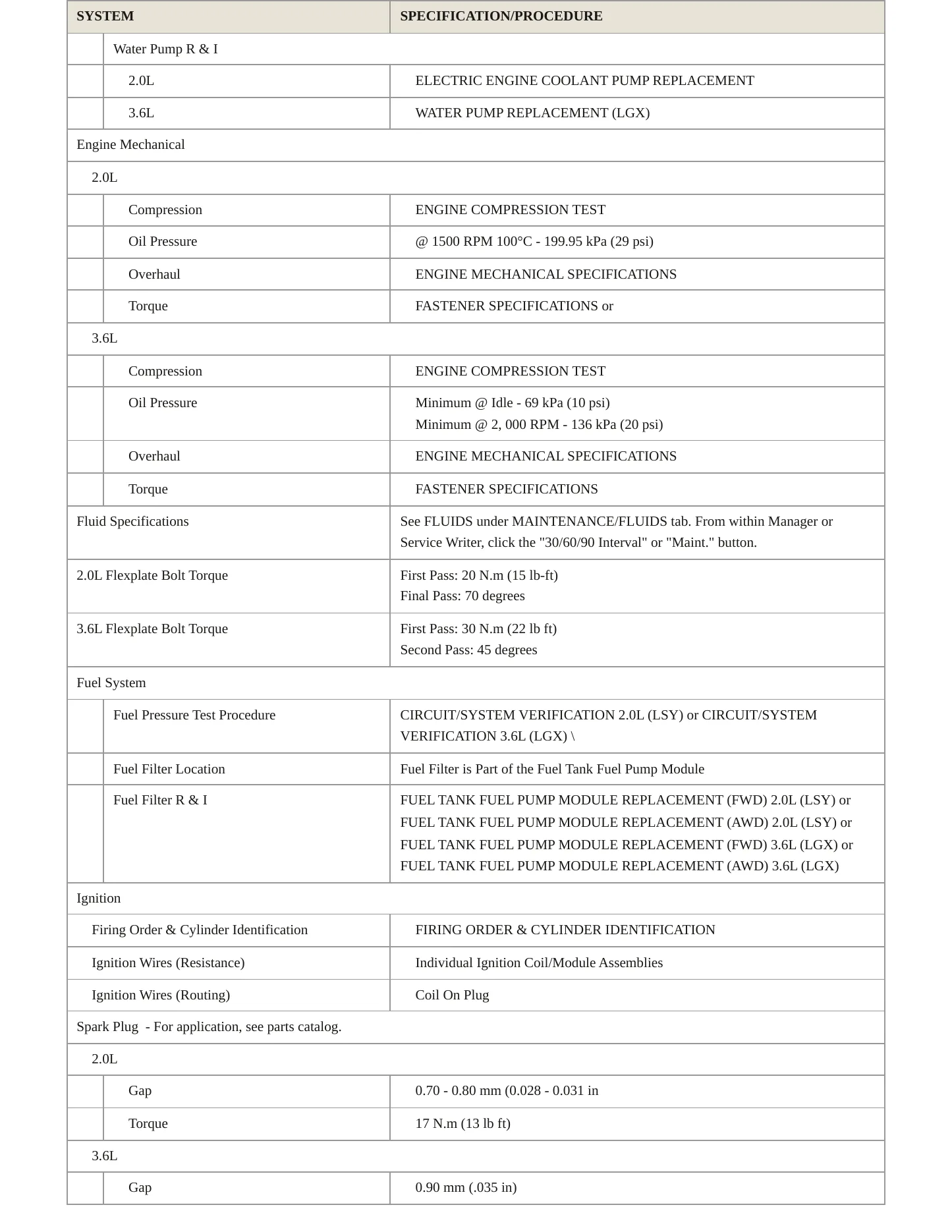 2022 Cadillac XT5 Service and Repair Manual preview page 3