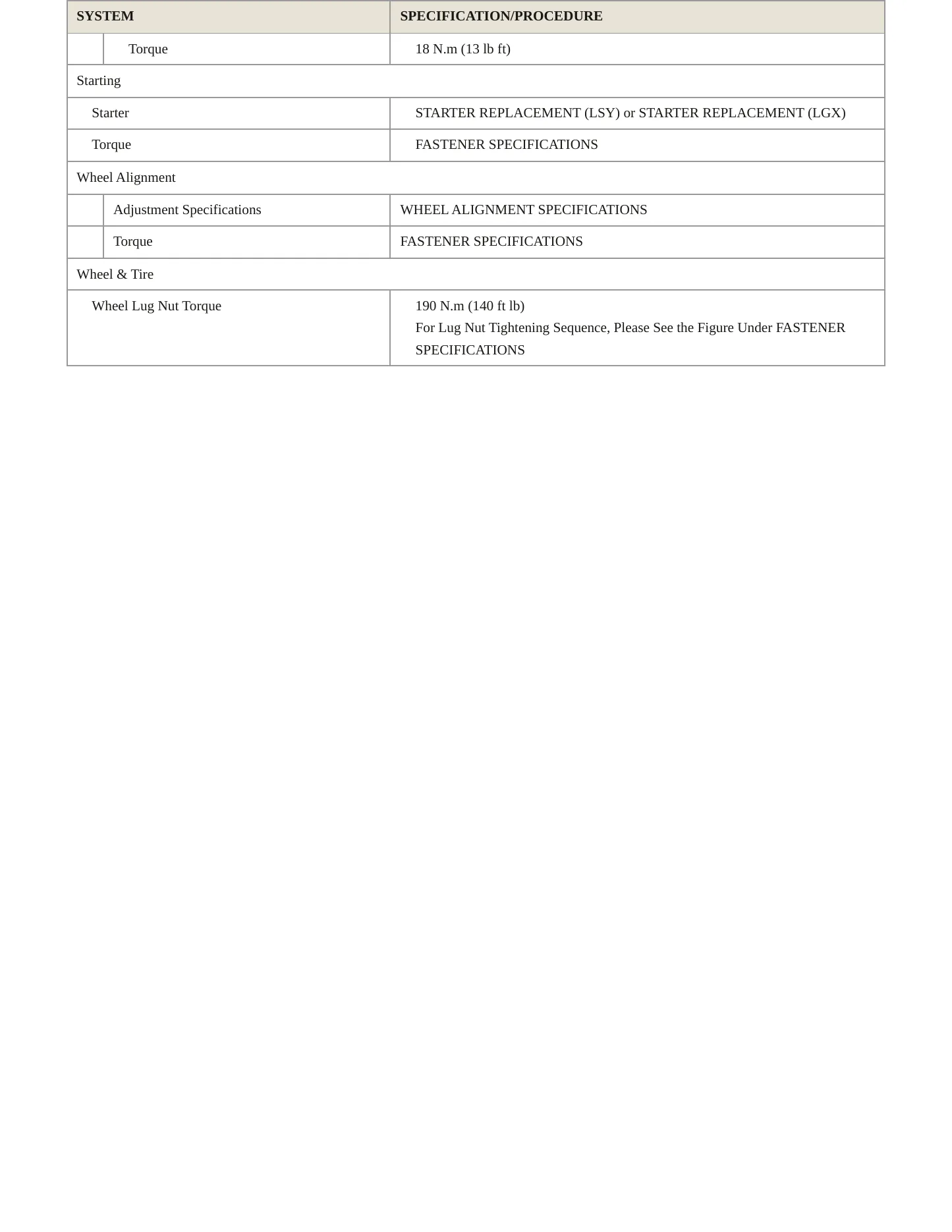 2022 Cadillac XT5 Service and Repair Manual preview page 4