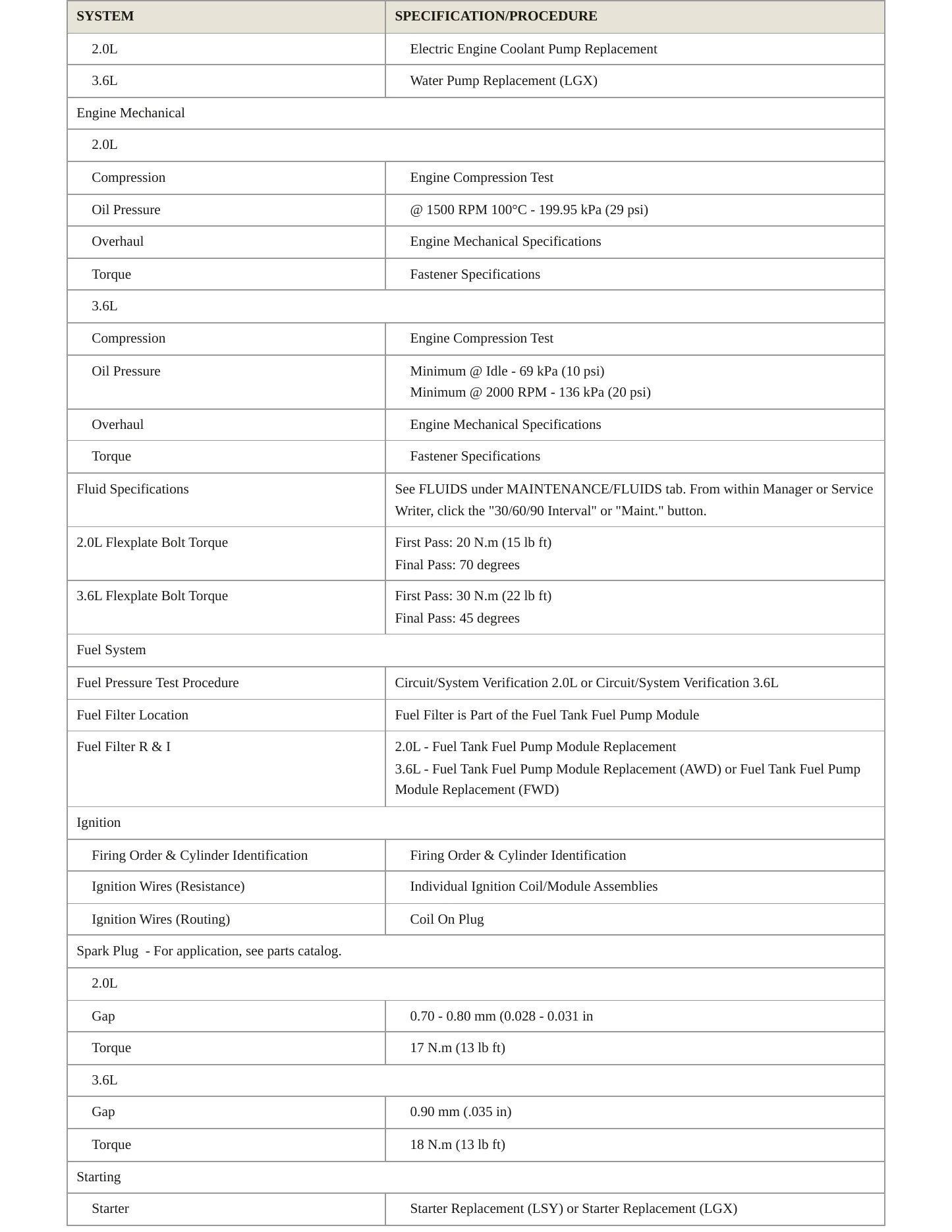 2022 Cadillac XT6 Service and Repair Manual preview page 3