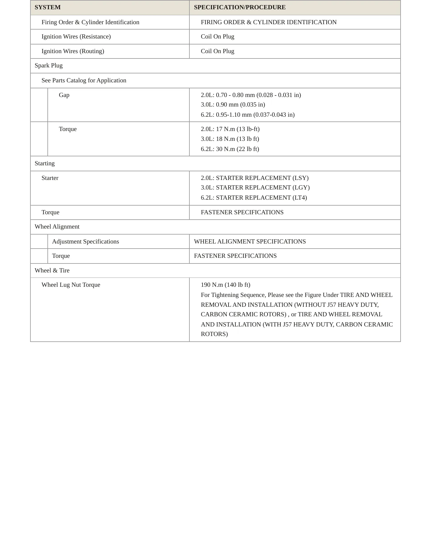 2023 Cadillac CT5 Service and Repair Manual preview page 4