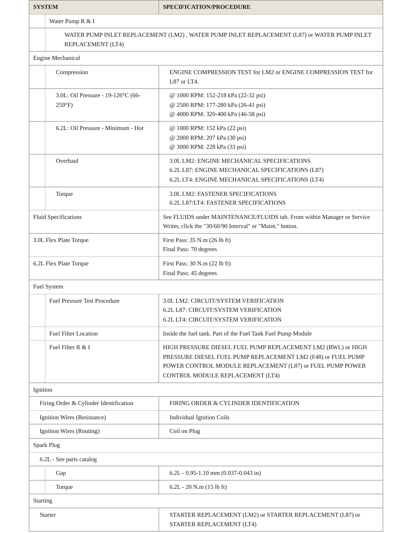 2023 Cadillac Escalade ESV Service and Repair Manual preview page 3